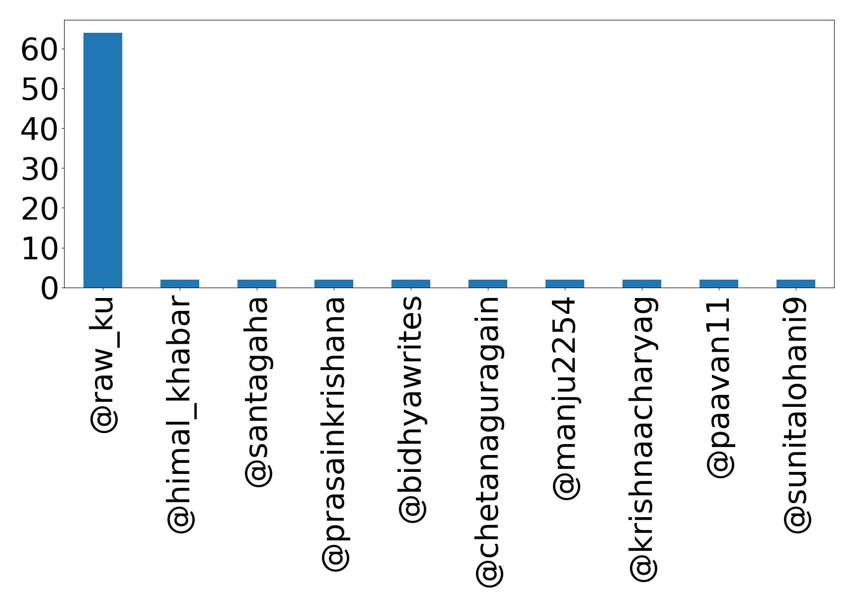 Top Erwaenungen