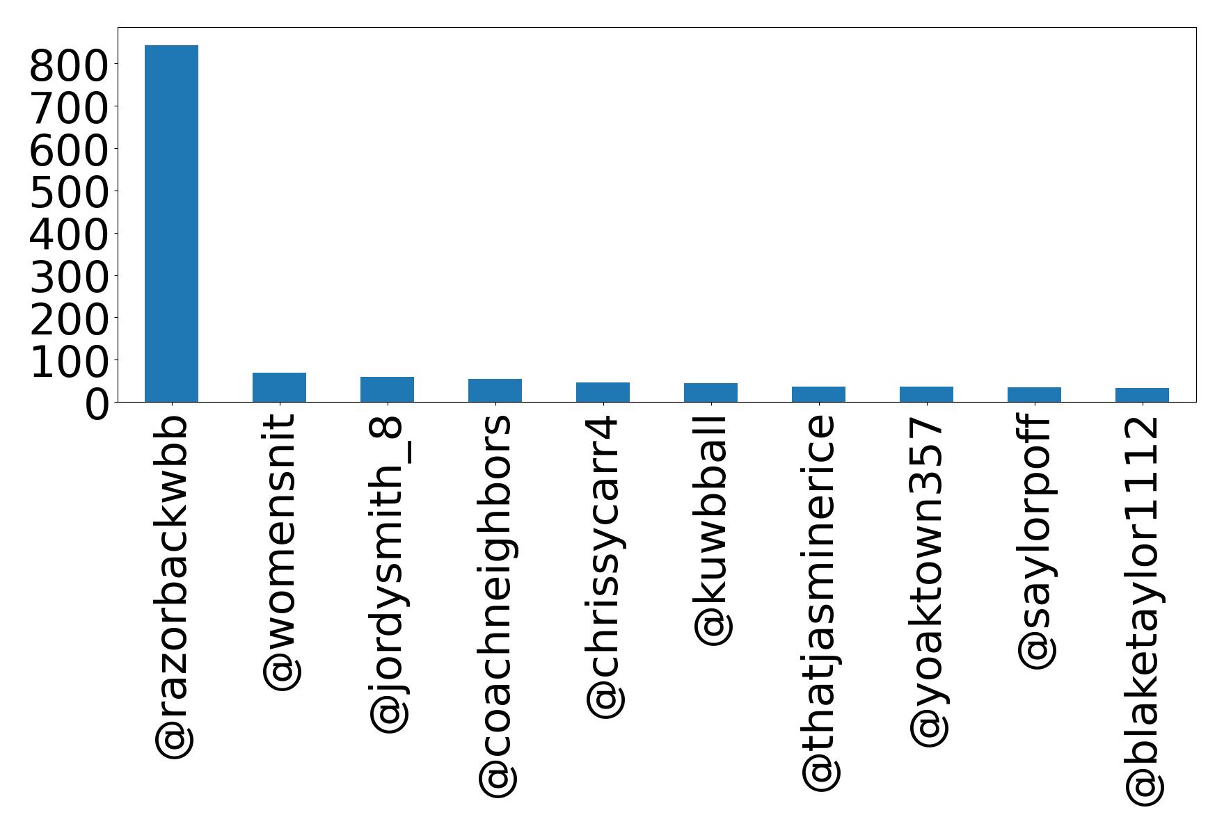 Top bahsetmeler