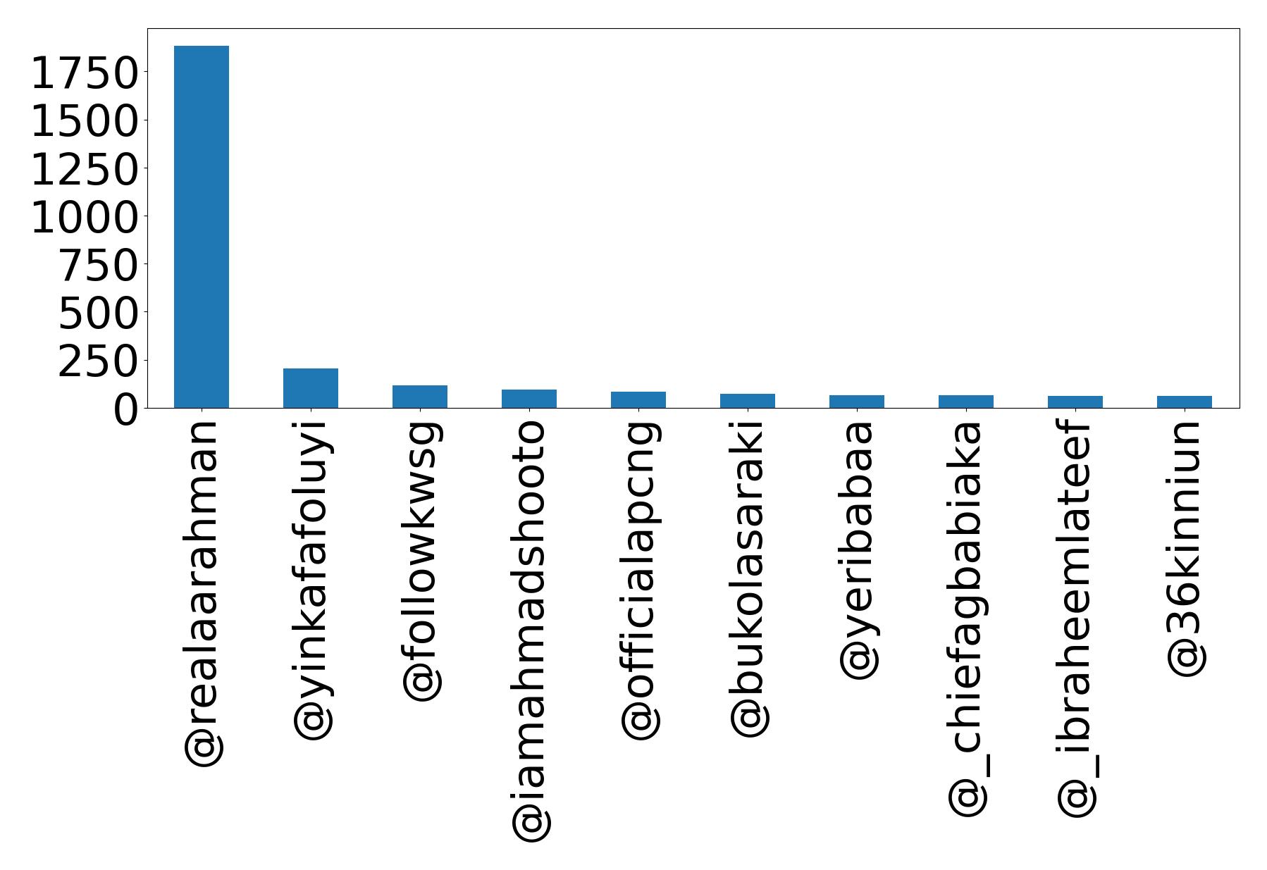 Top Erwaenungen