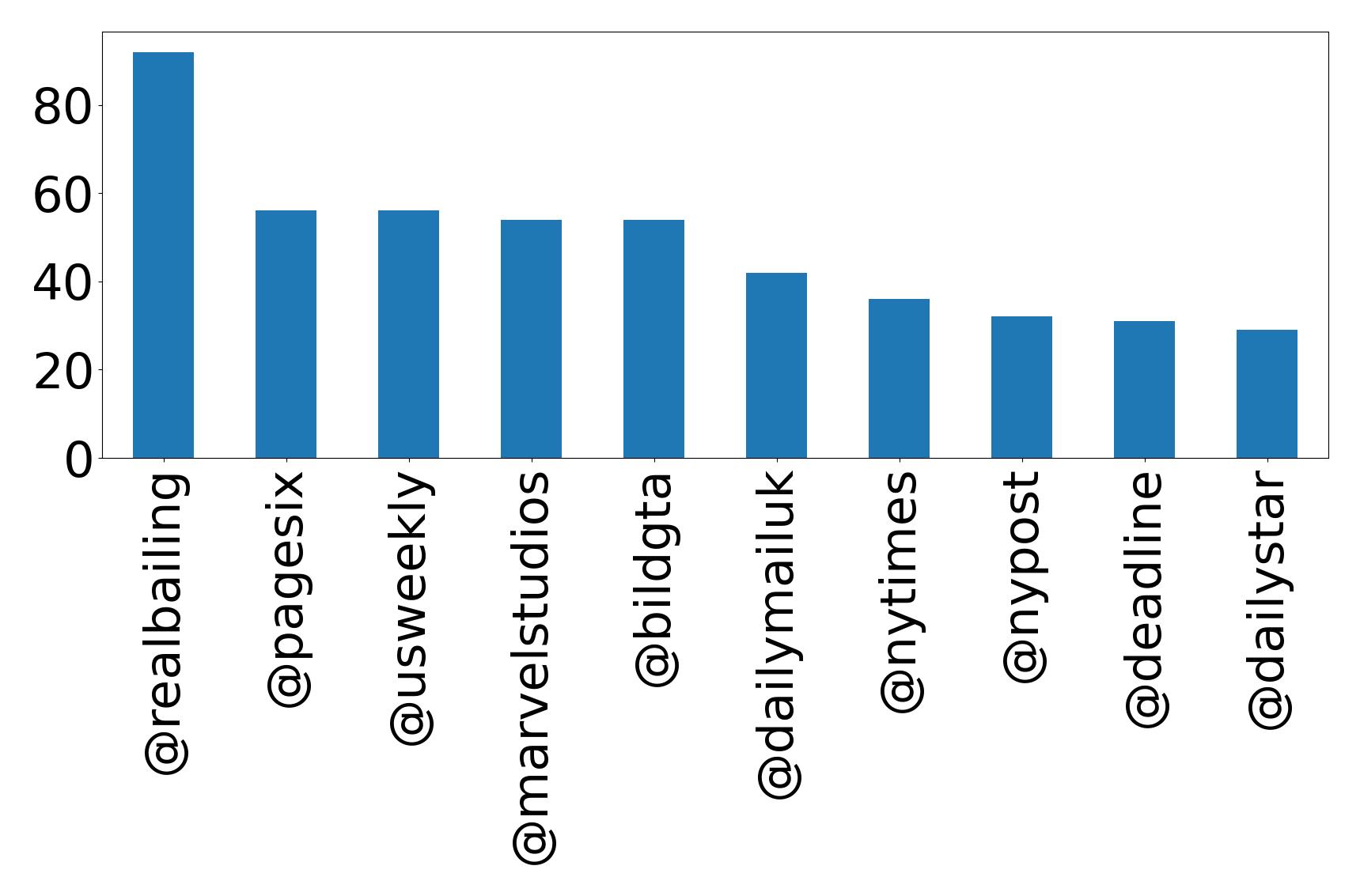 أهم الإشارات