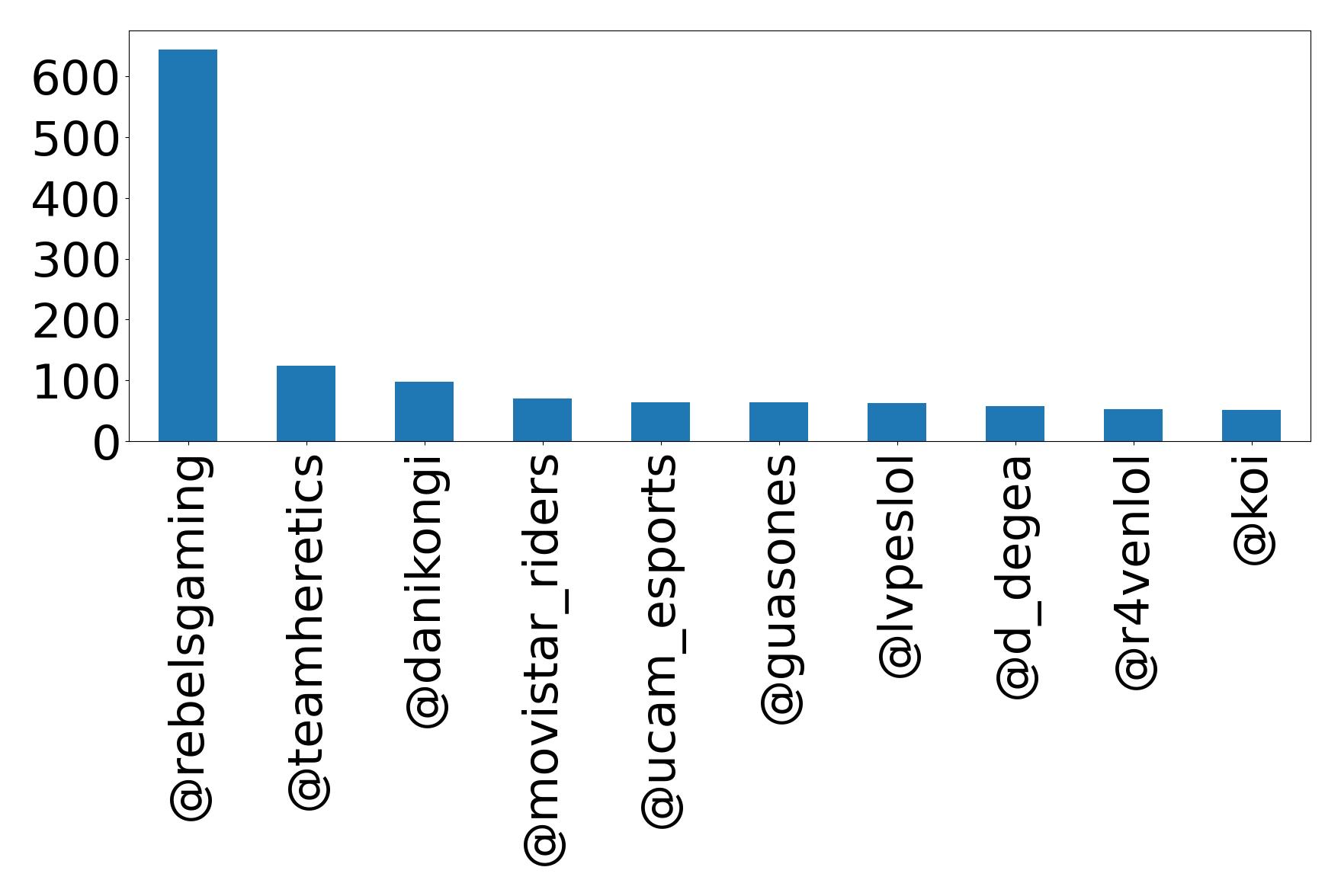 Top mention