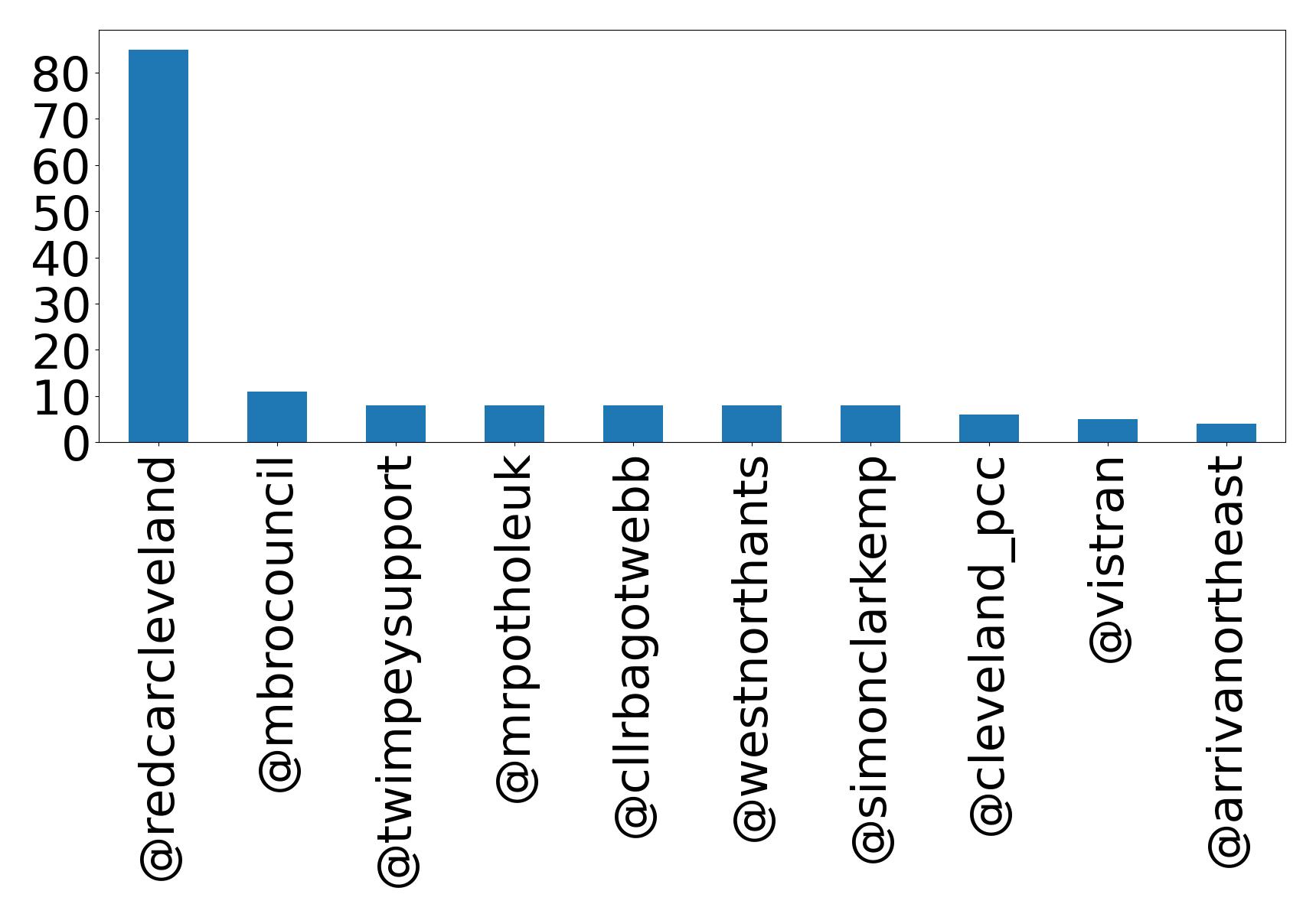Top Erwaenungen