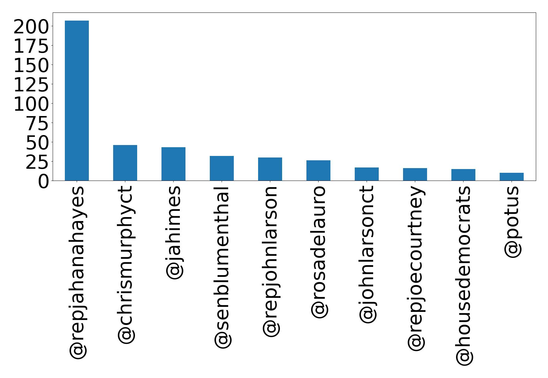 أهم الإشارات