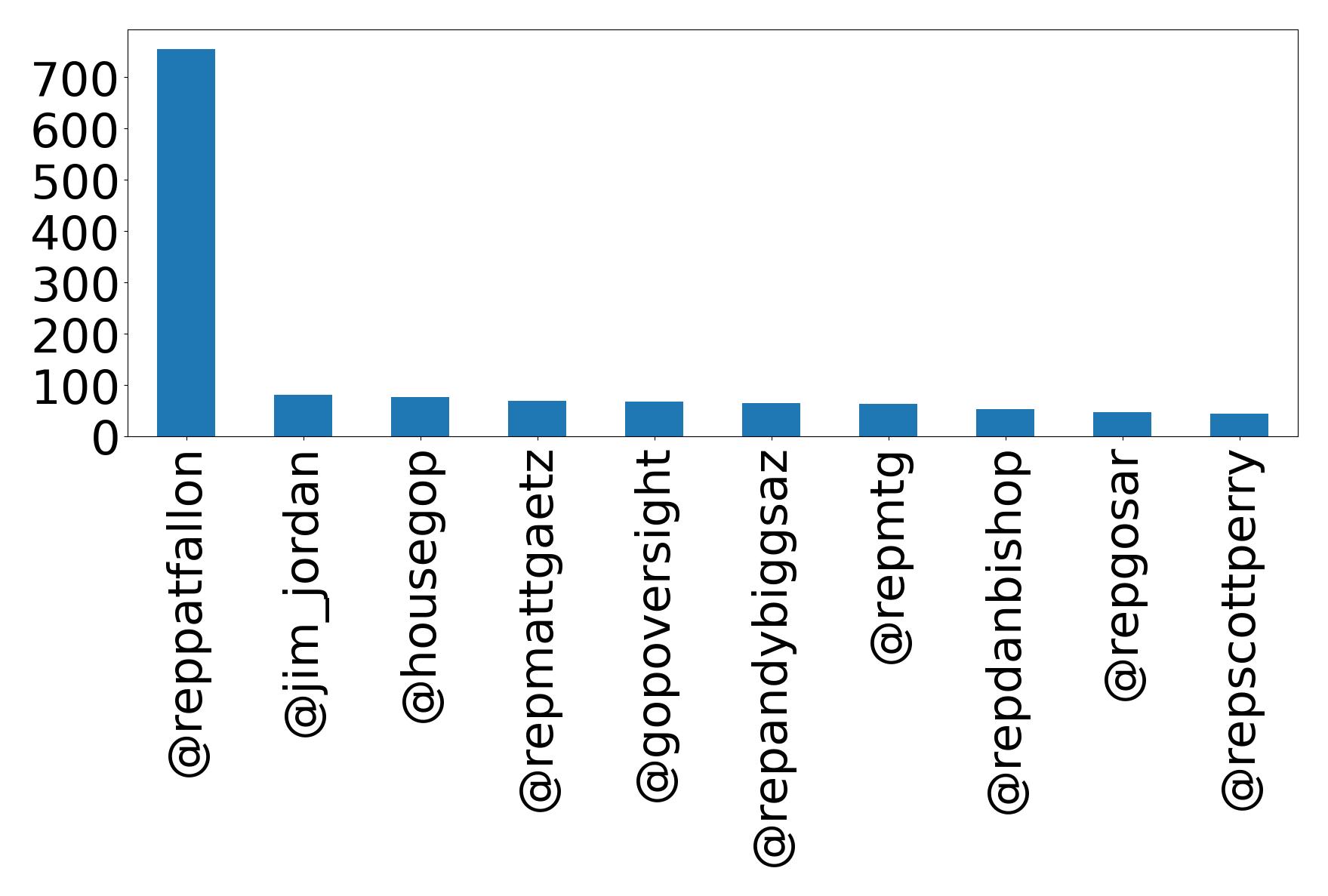Top mention