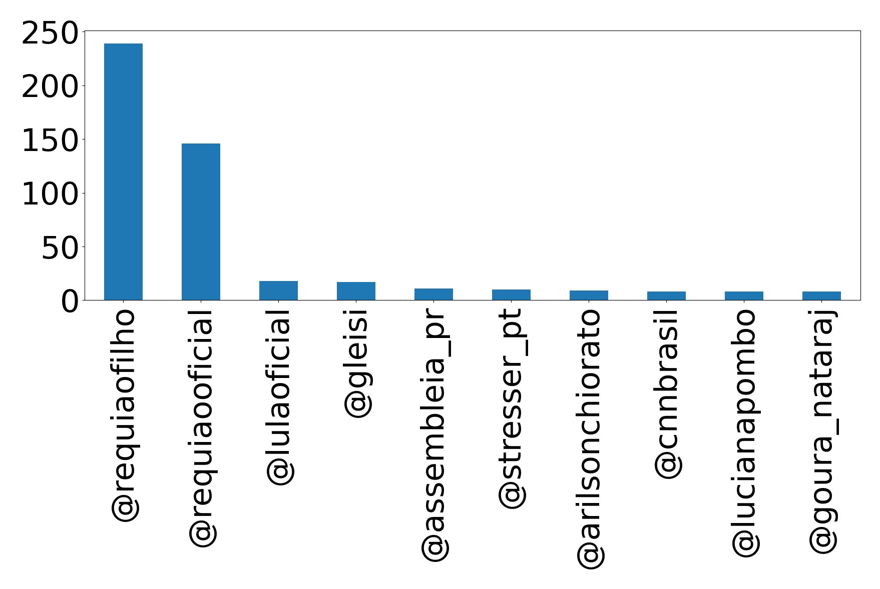 أهم الإشارات