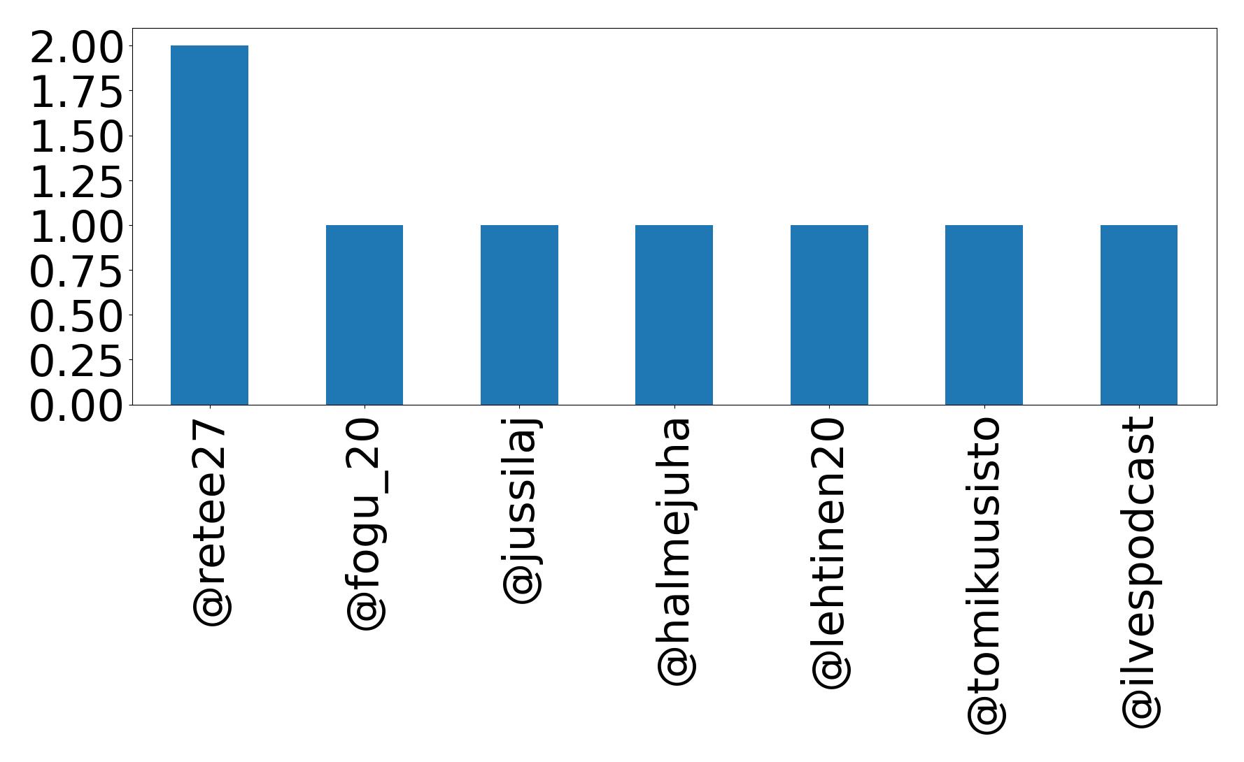 أهم الإشارات