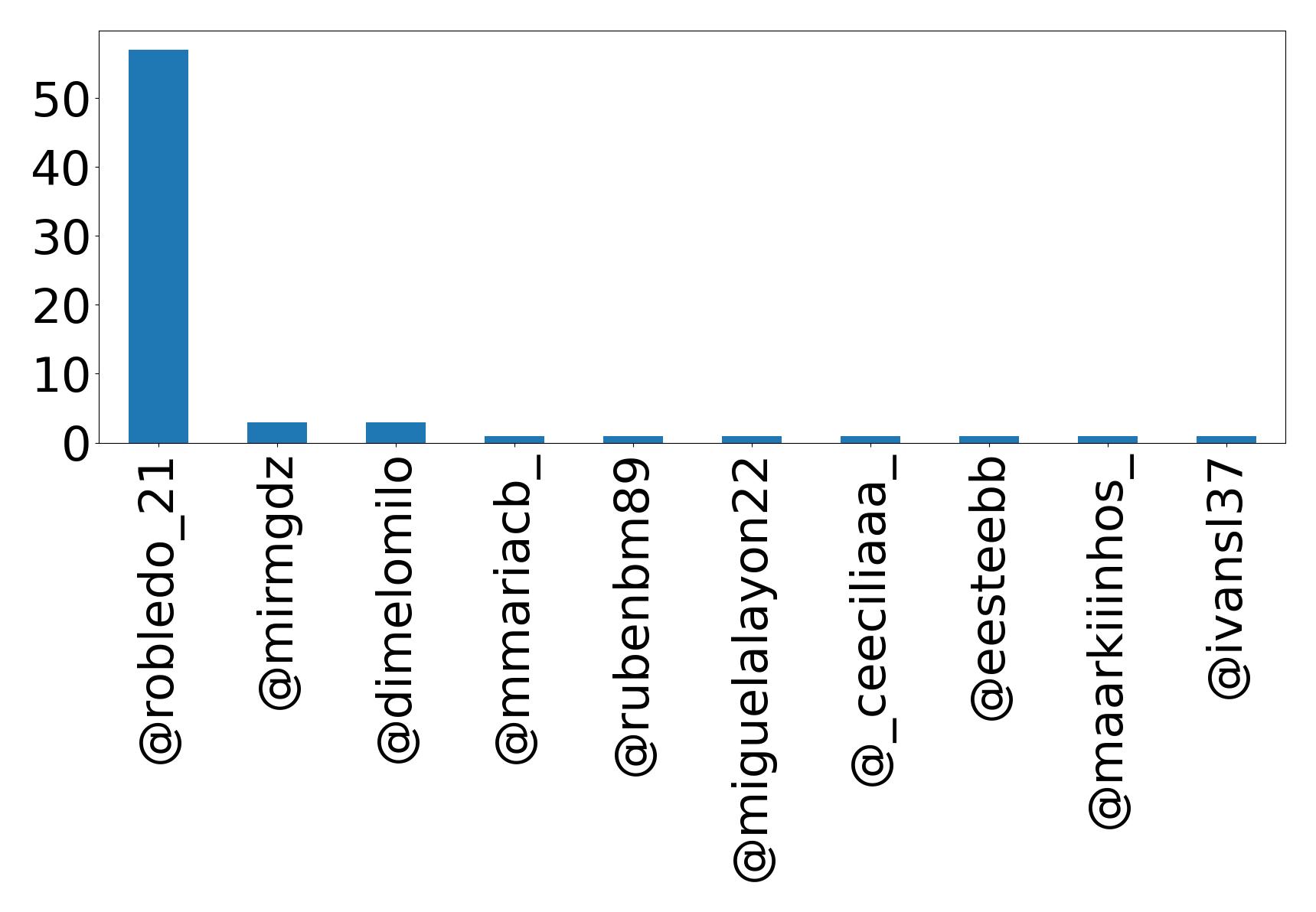 Top Erwaenungen