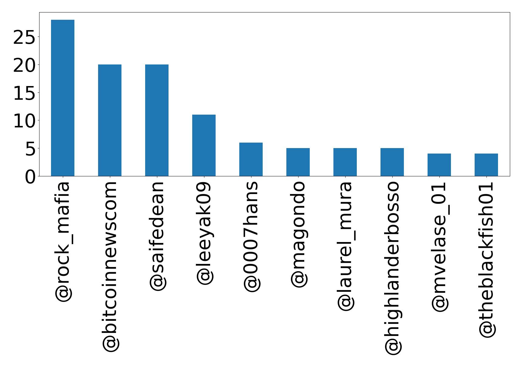 أهم الإشارات