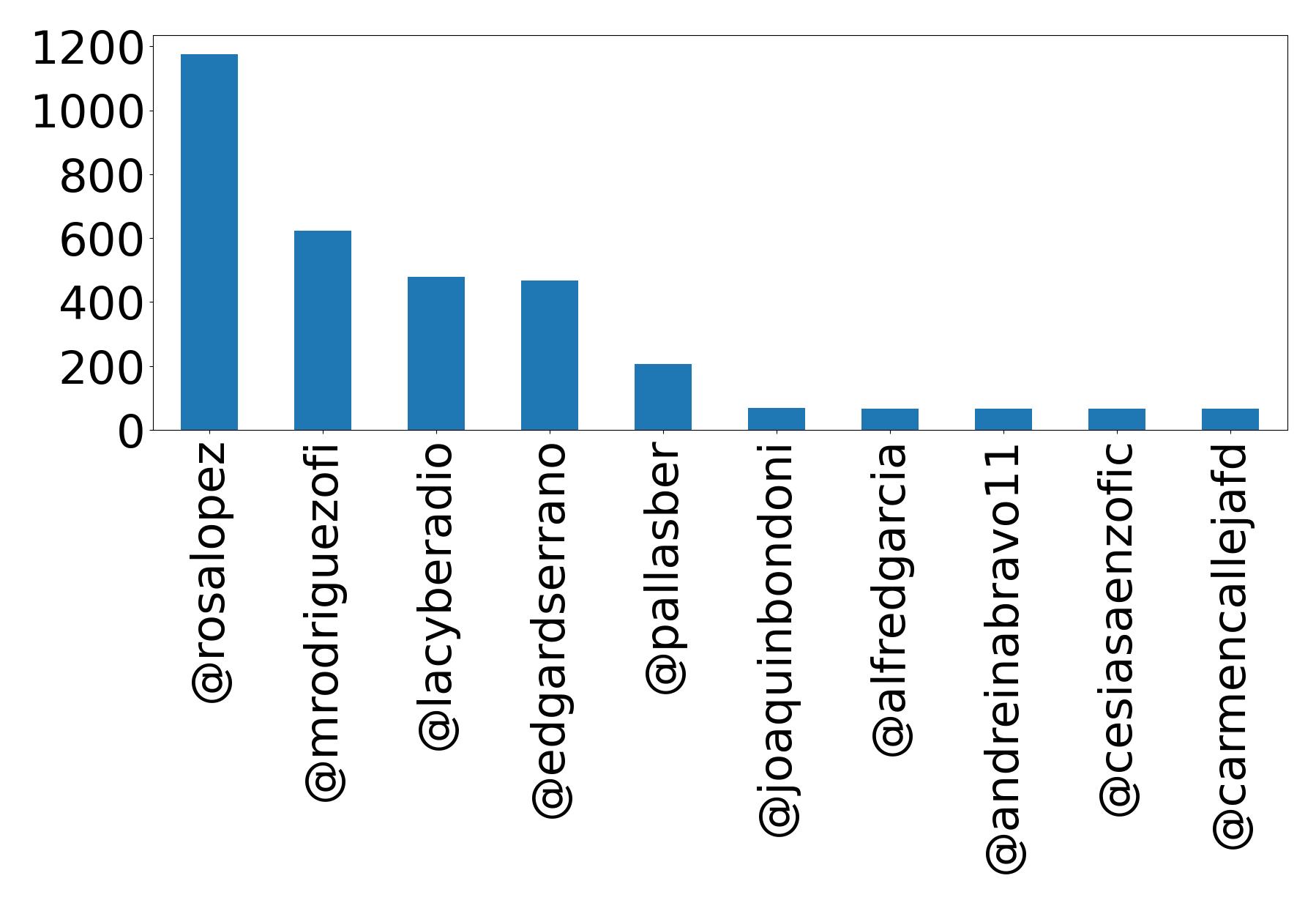 أهم الإشارات