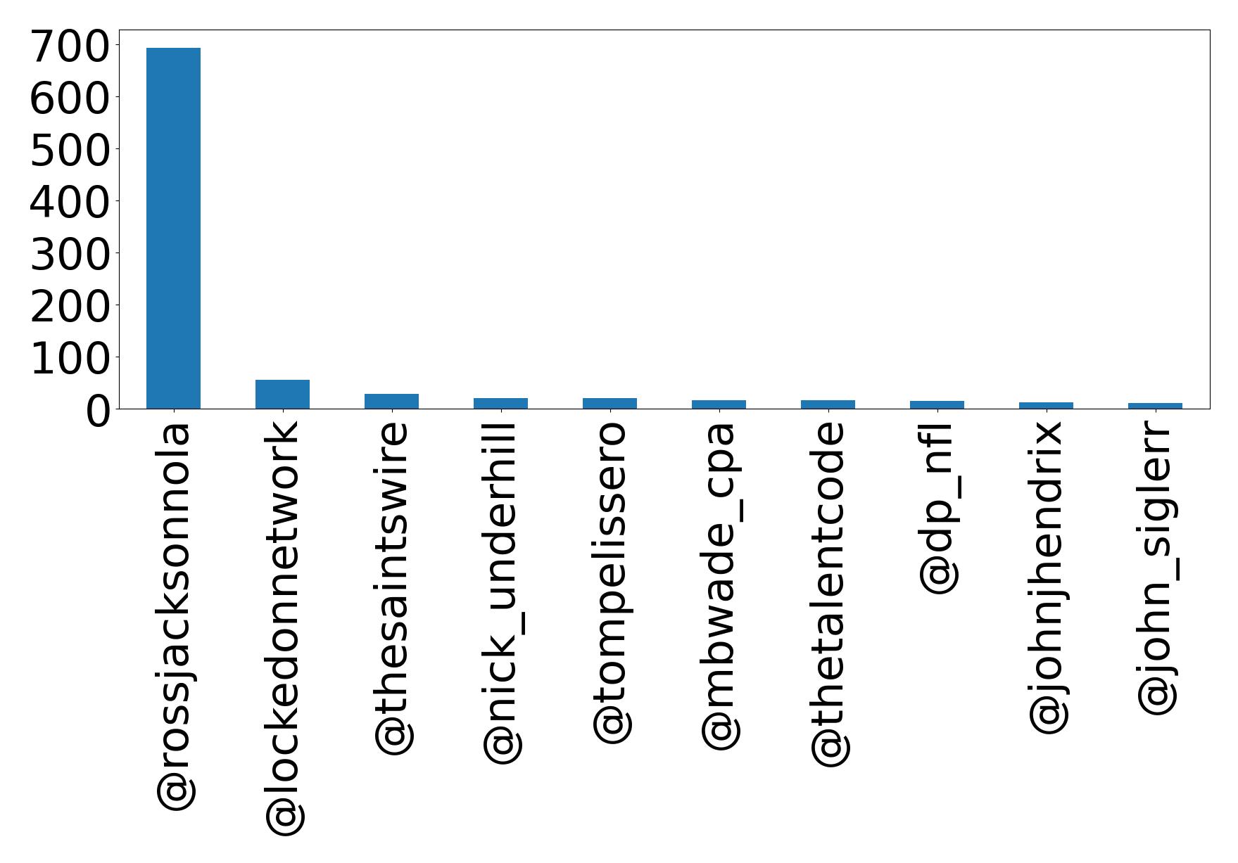 Top Erwaenungen