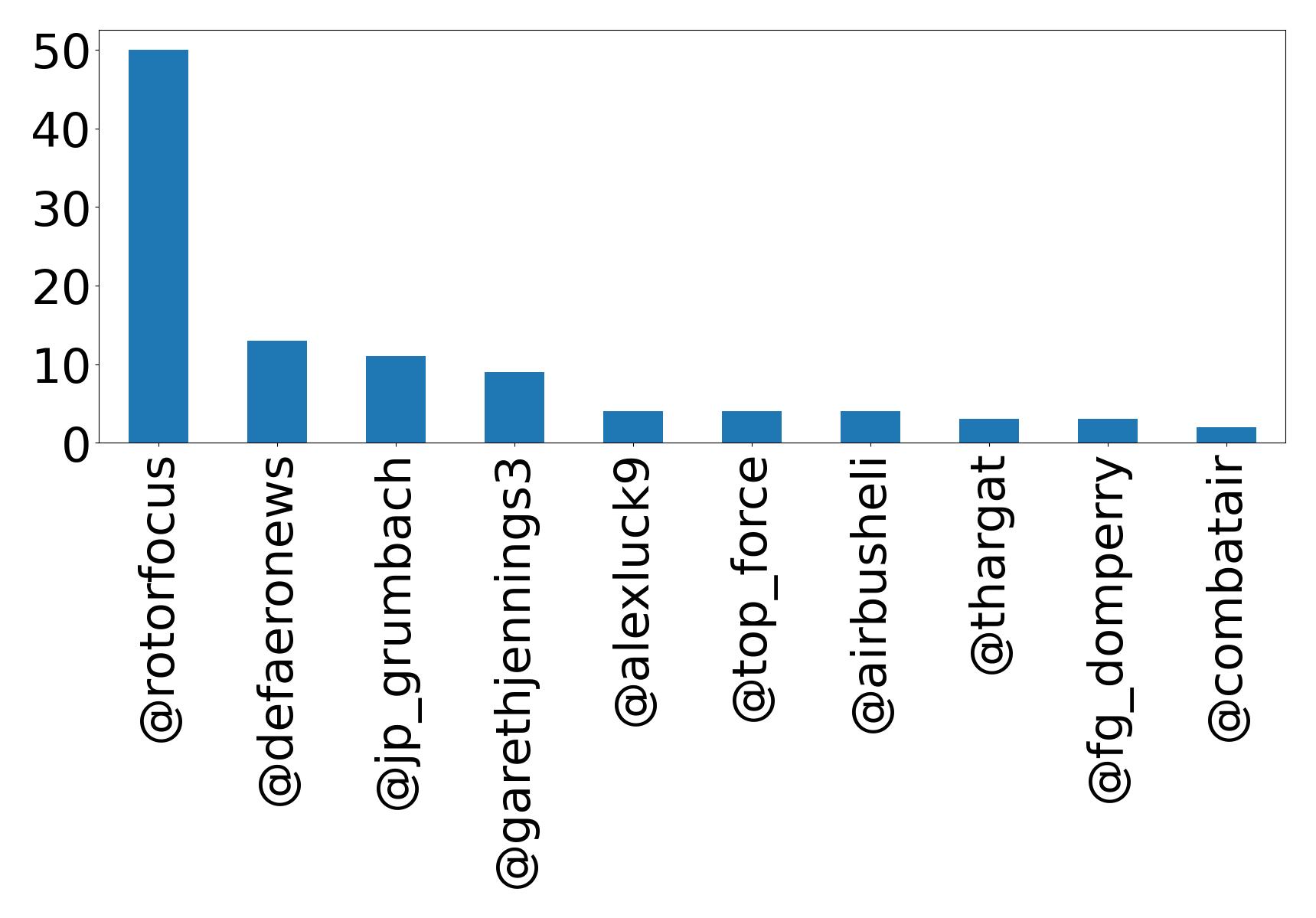 أهم الإشارات