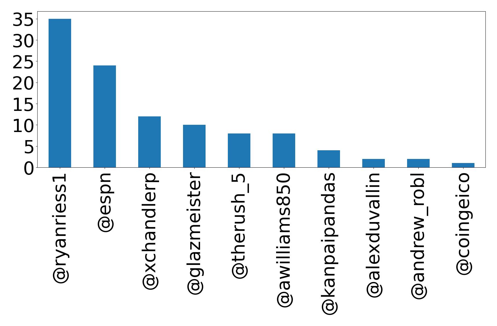 أهم الإشارات