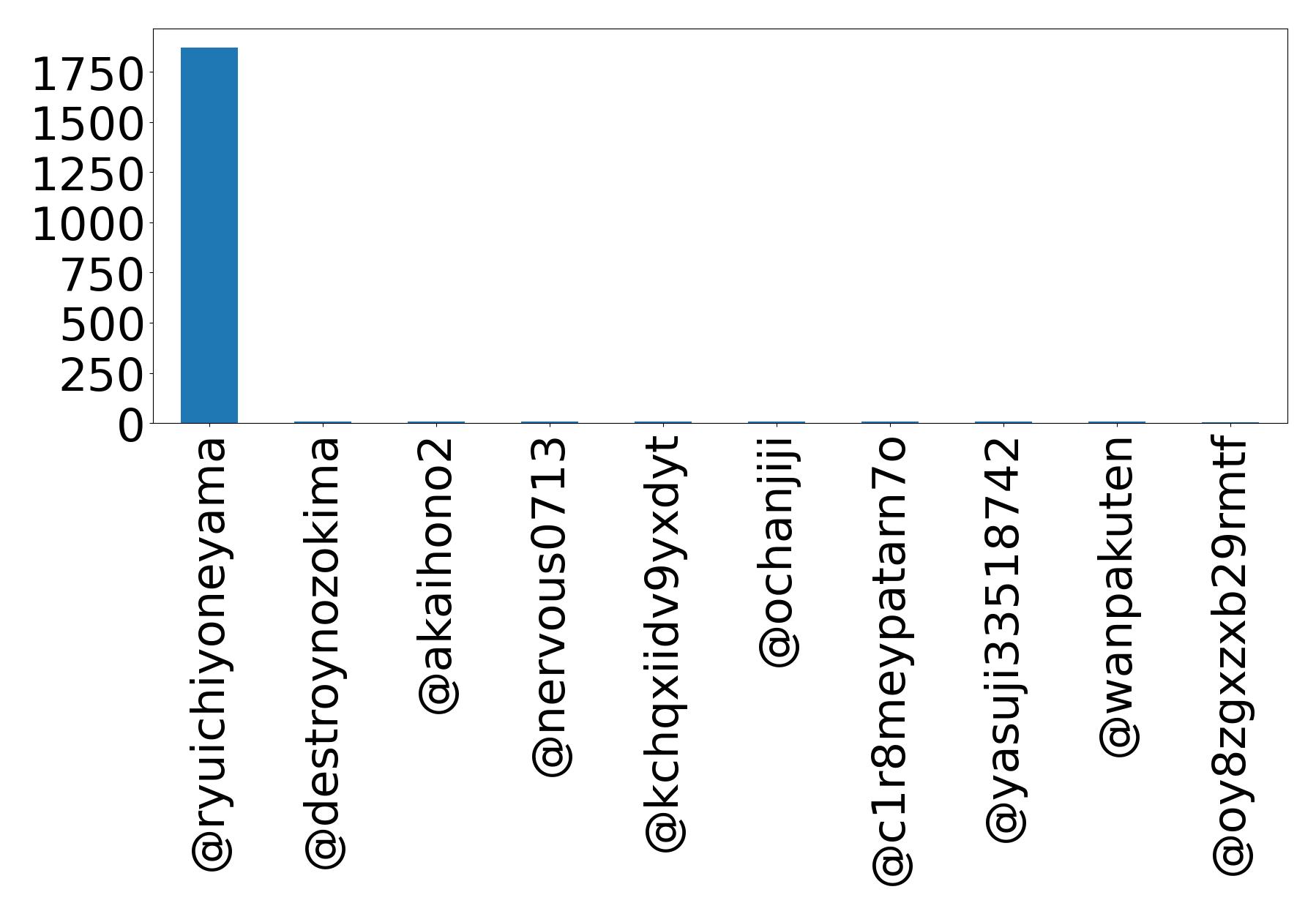Top Erwaenungen