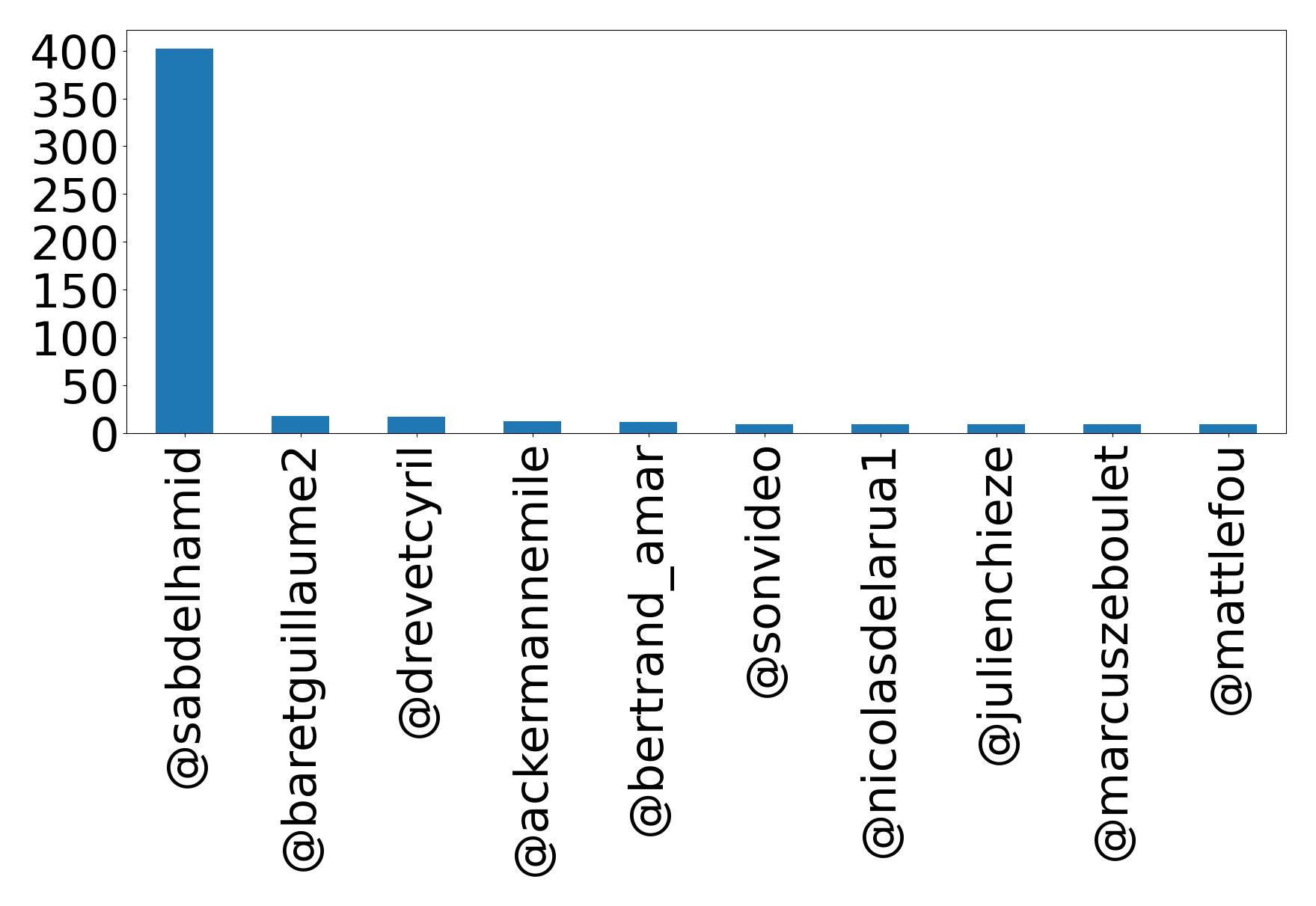 أهم الإشارات
