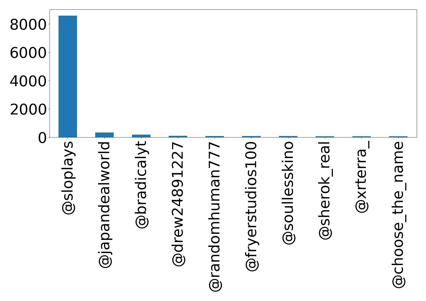 Top mention