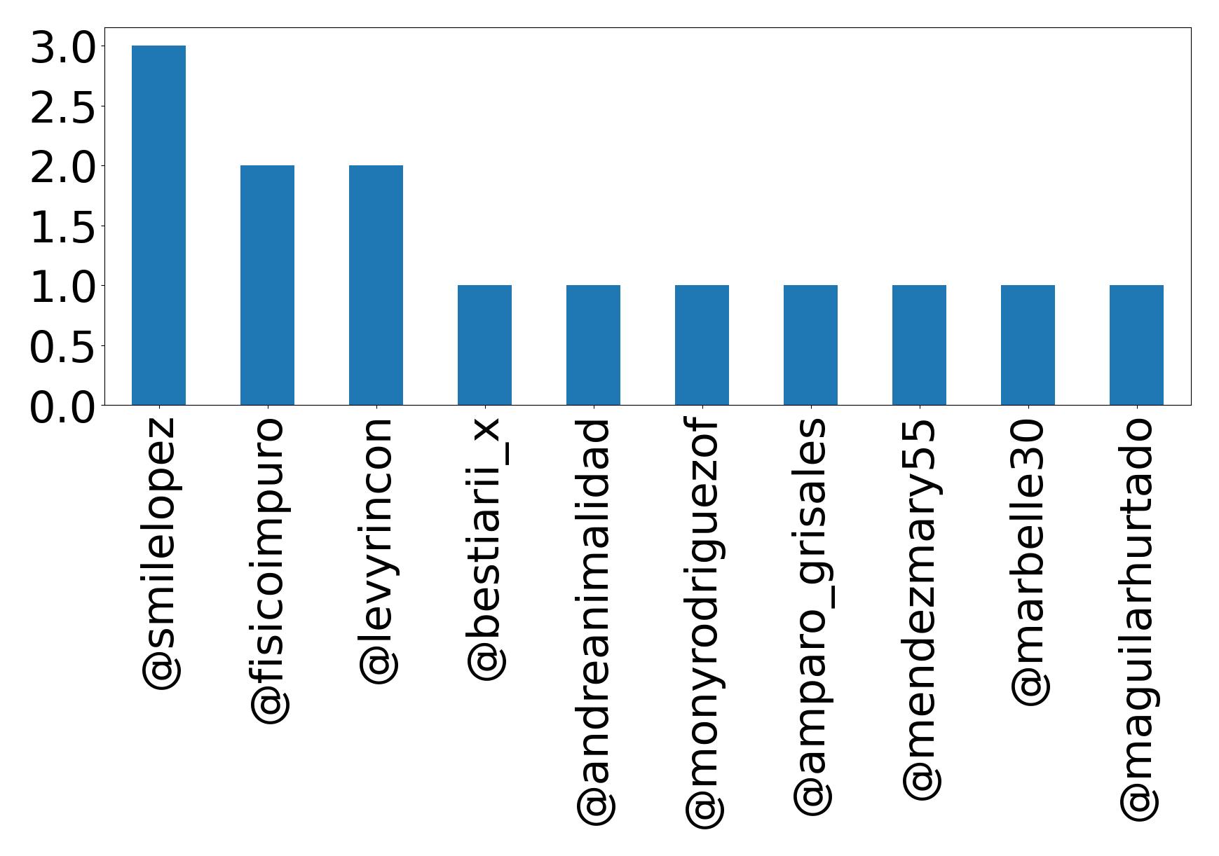 أهم الإشارات