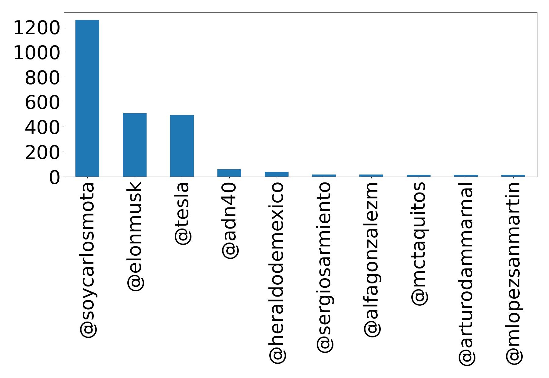 トップメンション