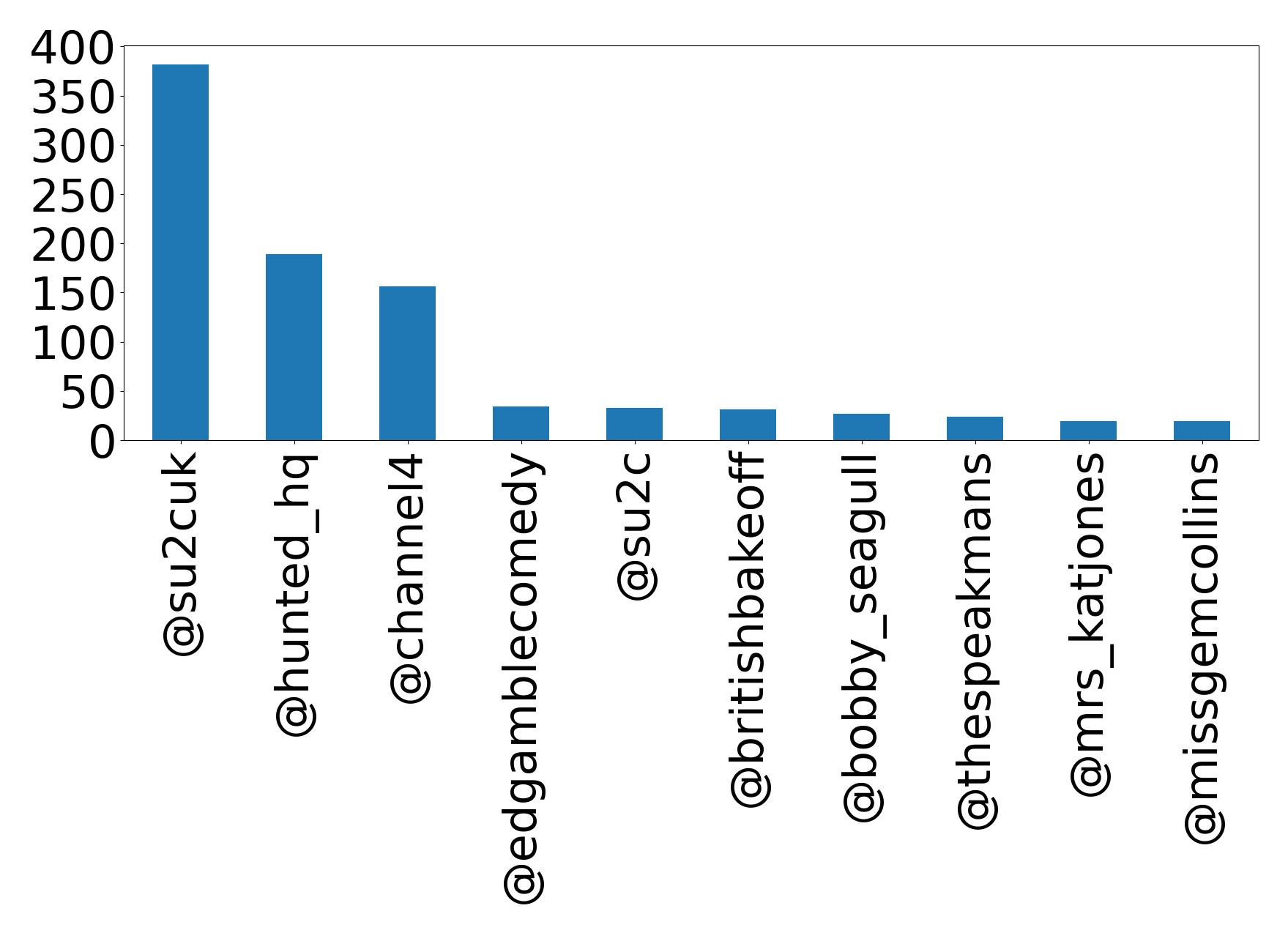 أهم الإشارات