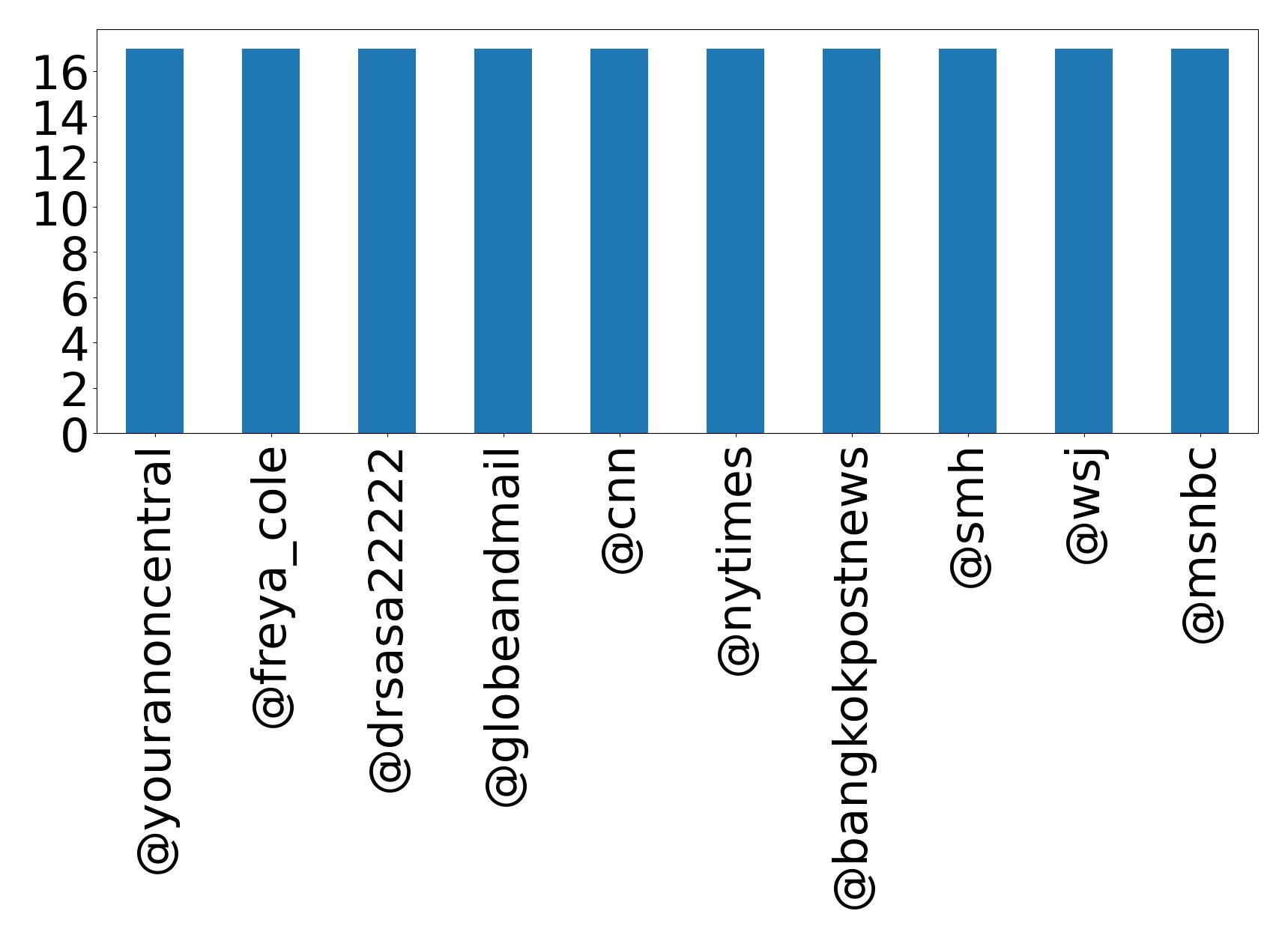 Top Erwaenungen