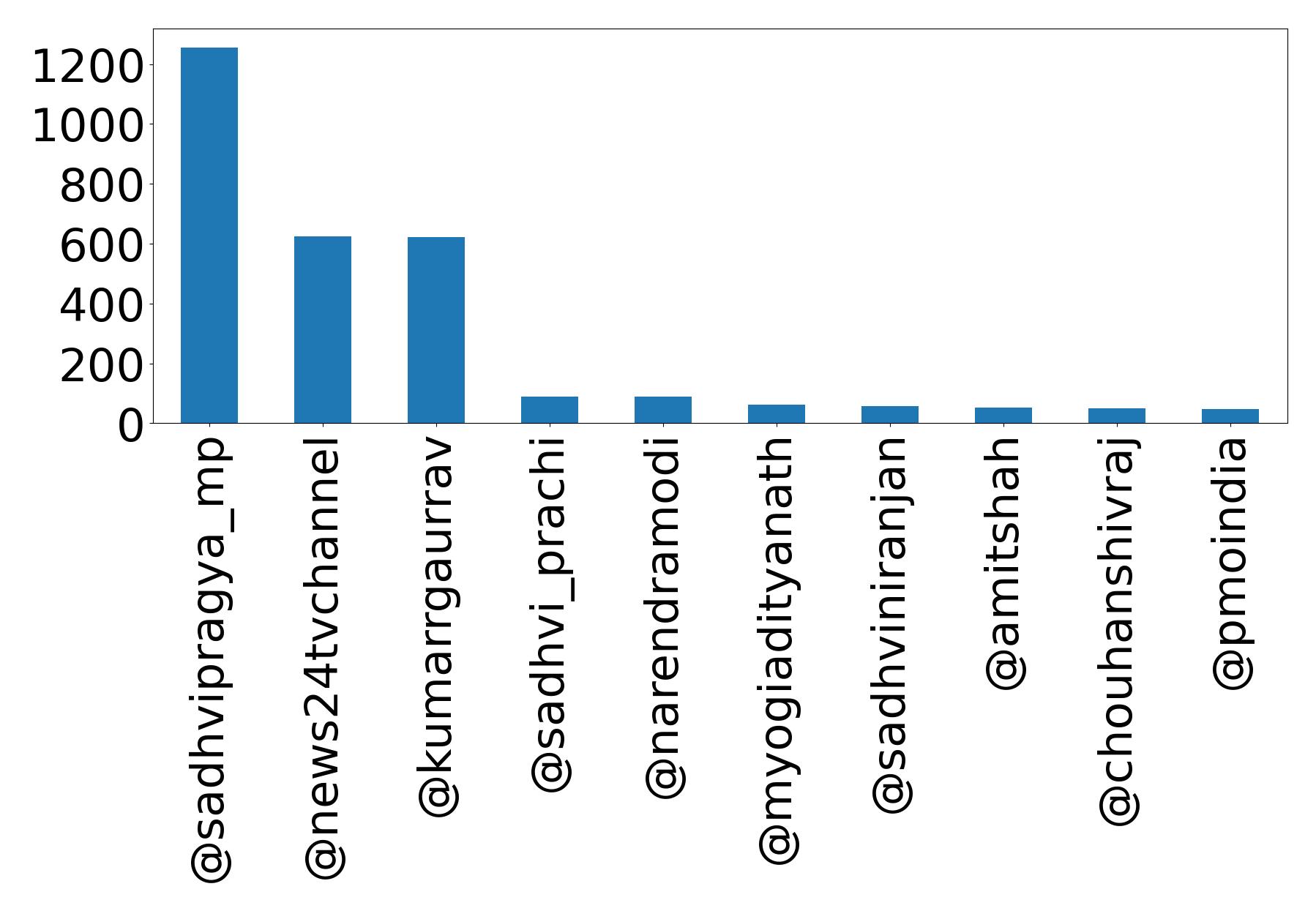 أهم الإشارات