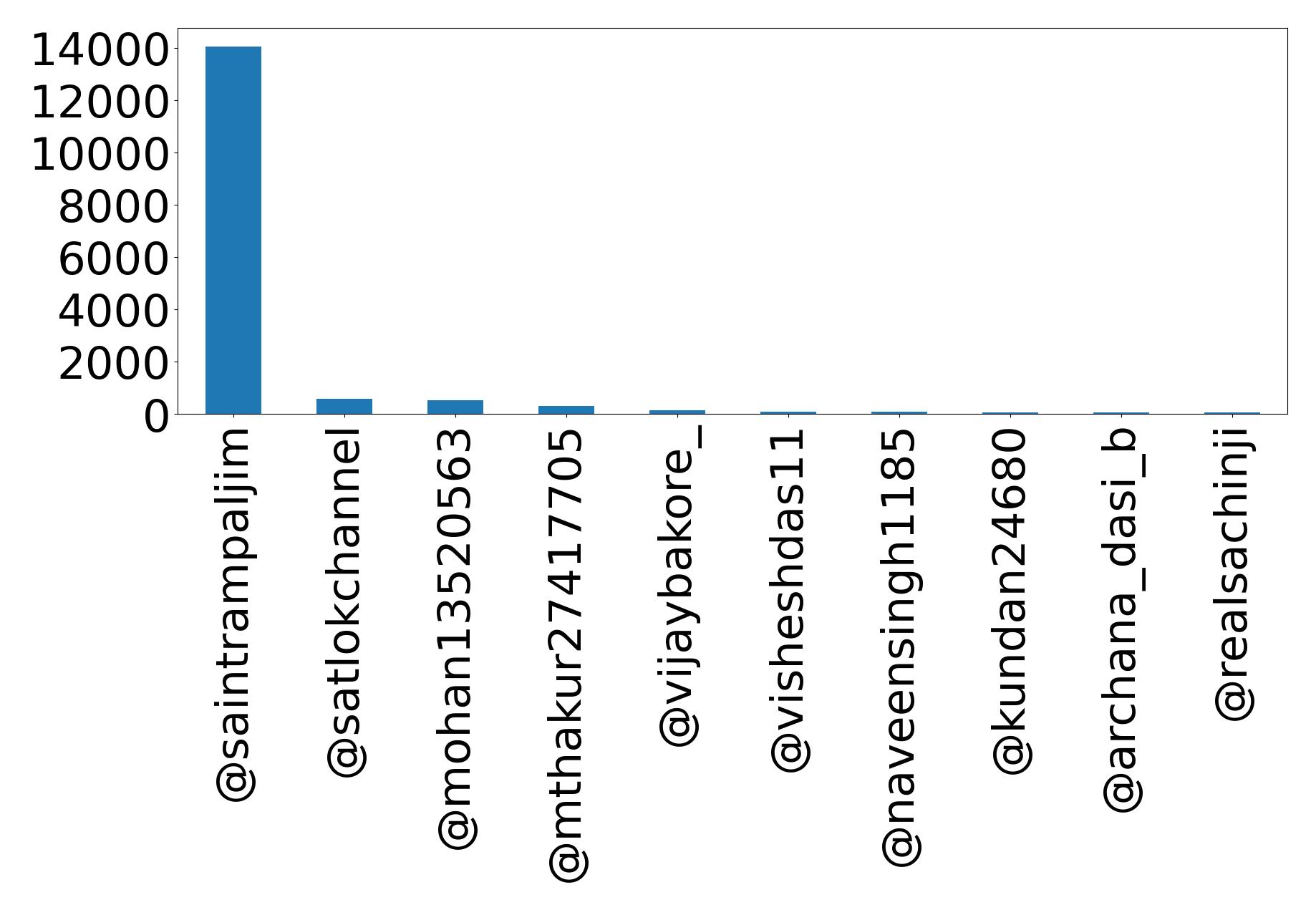 Top Erwaenungen