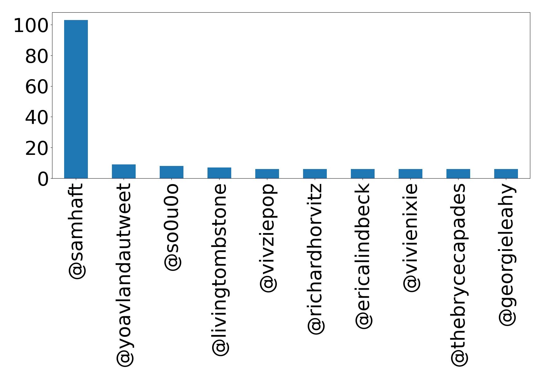 أهم الإشارات