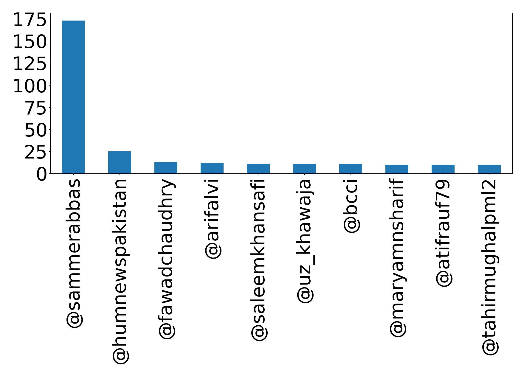 Top Erwaenungen