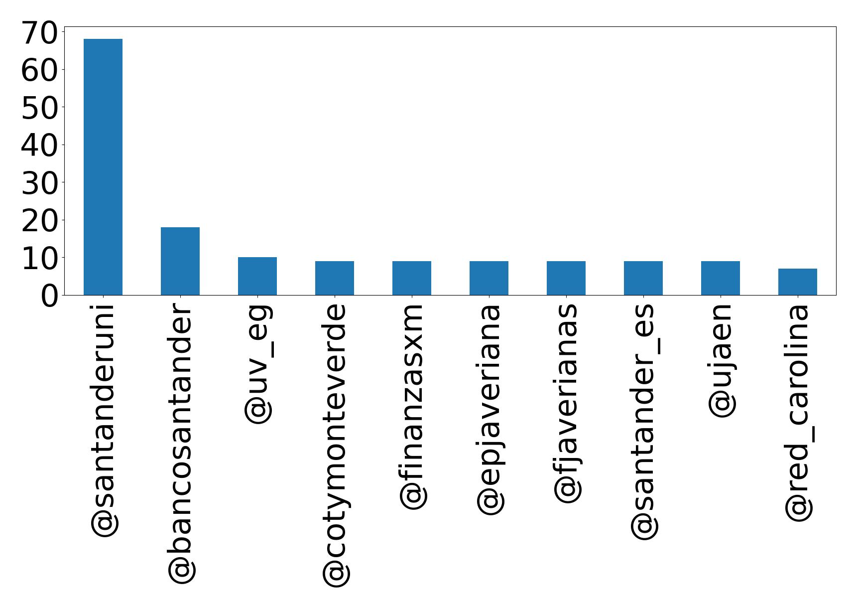 أهم الإشارات