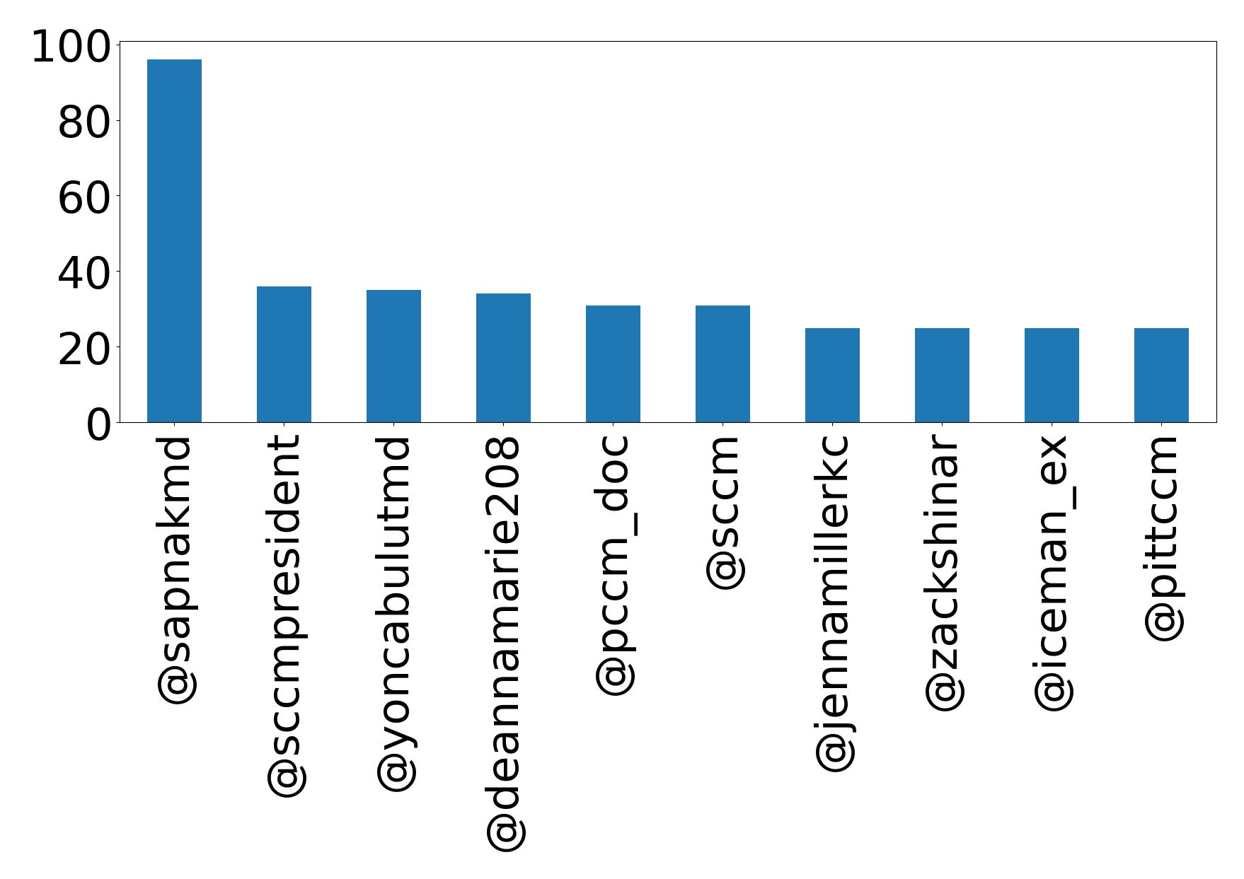 أهم الإشارات