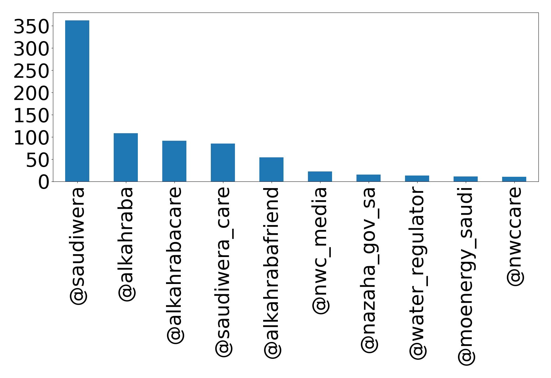 Top bahsetmeler