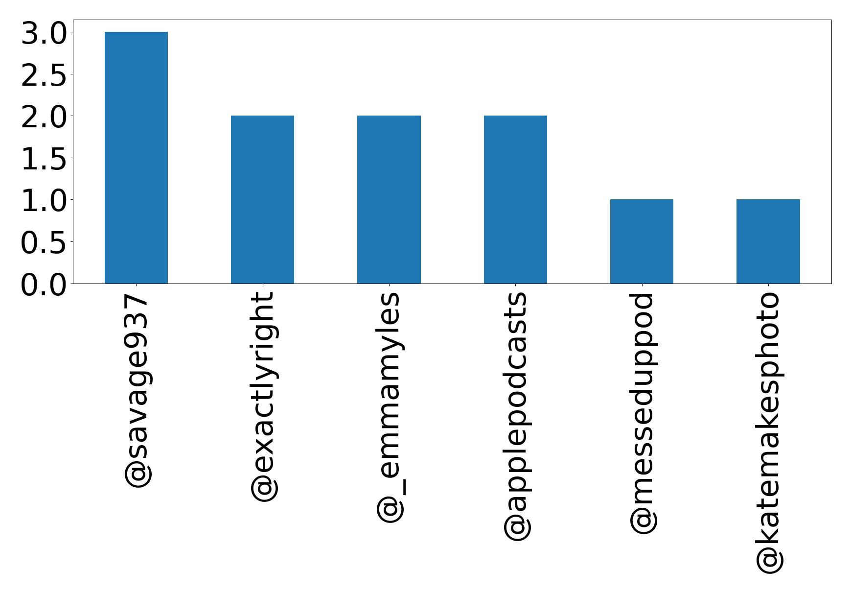 أهم الإشارات