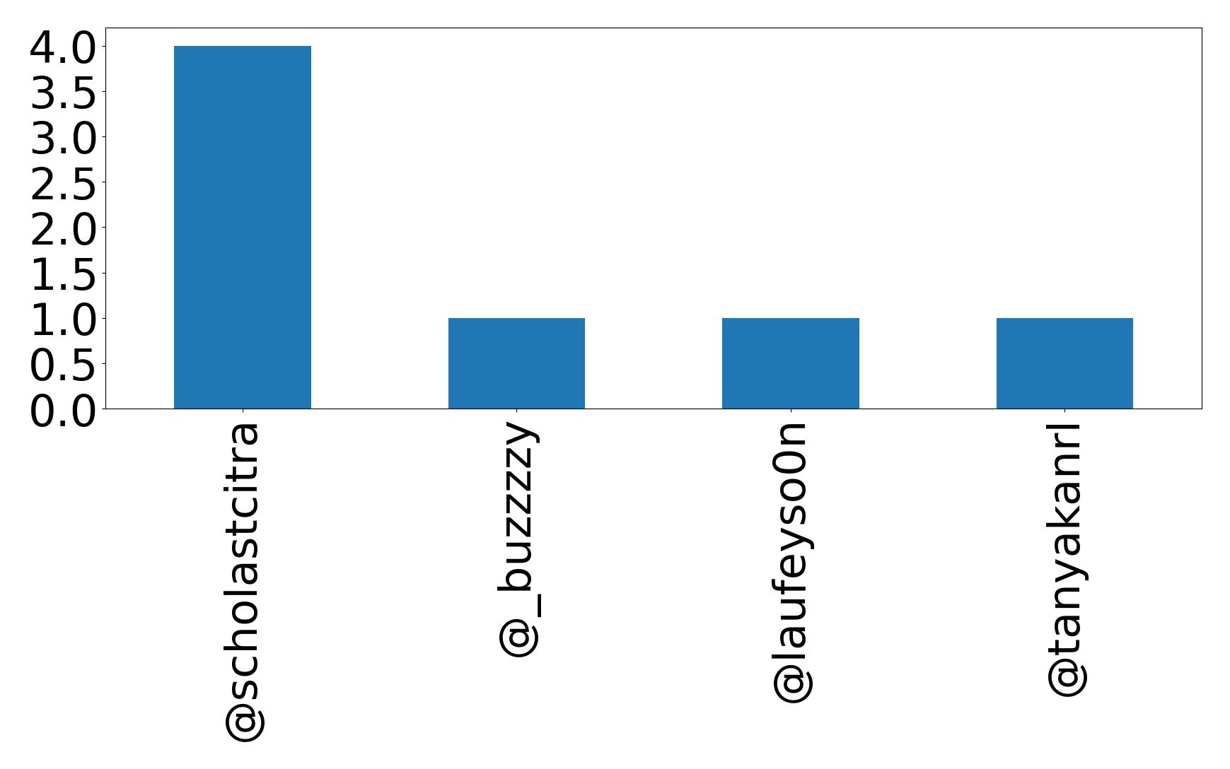 أهم الإشارات