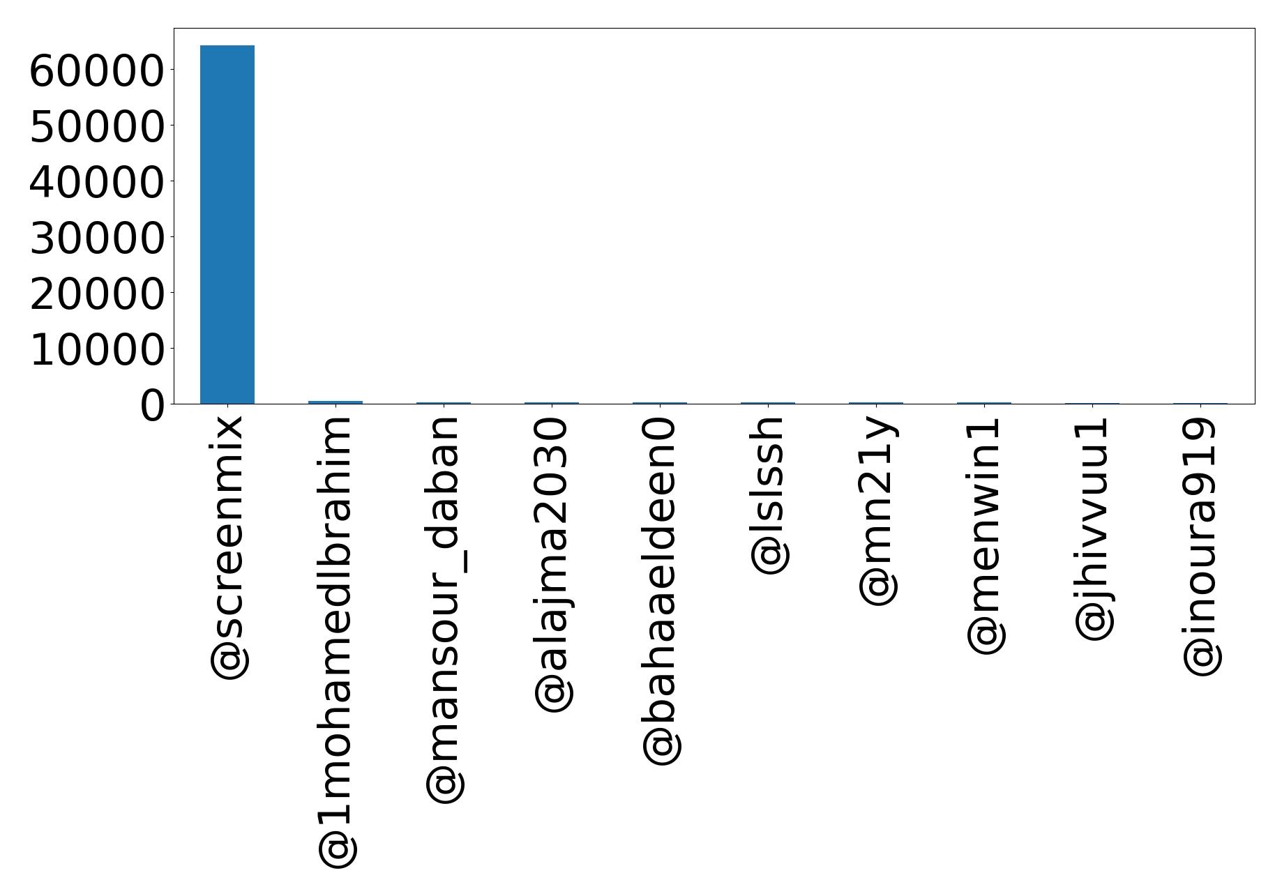 أهم الإشارات