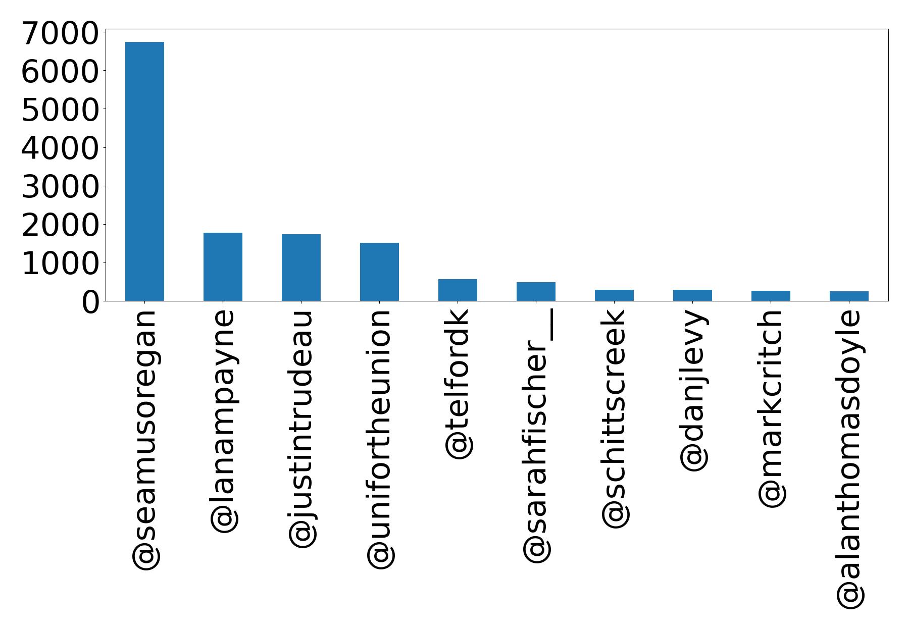 أهم الإشارات