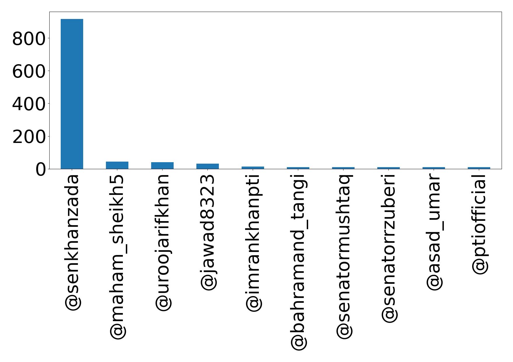 Top Erwaenungen