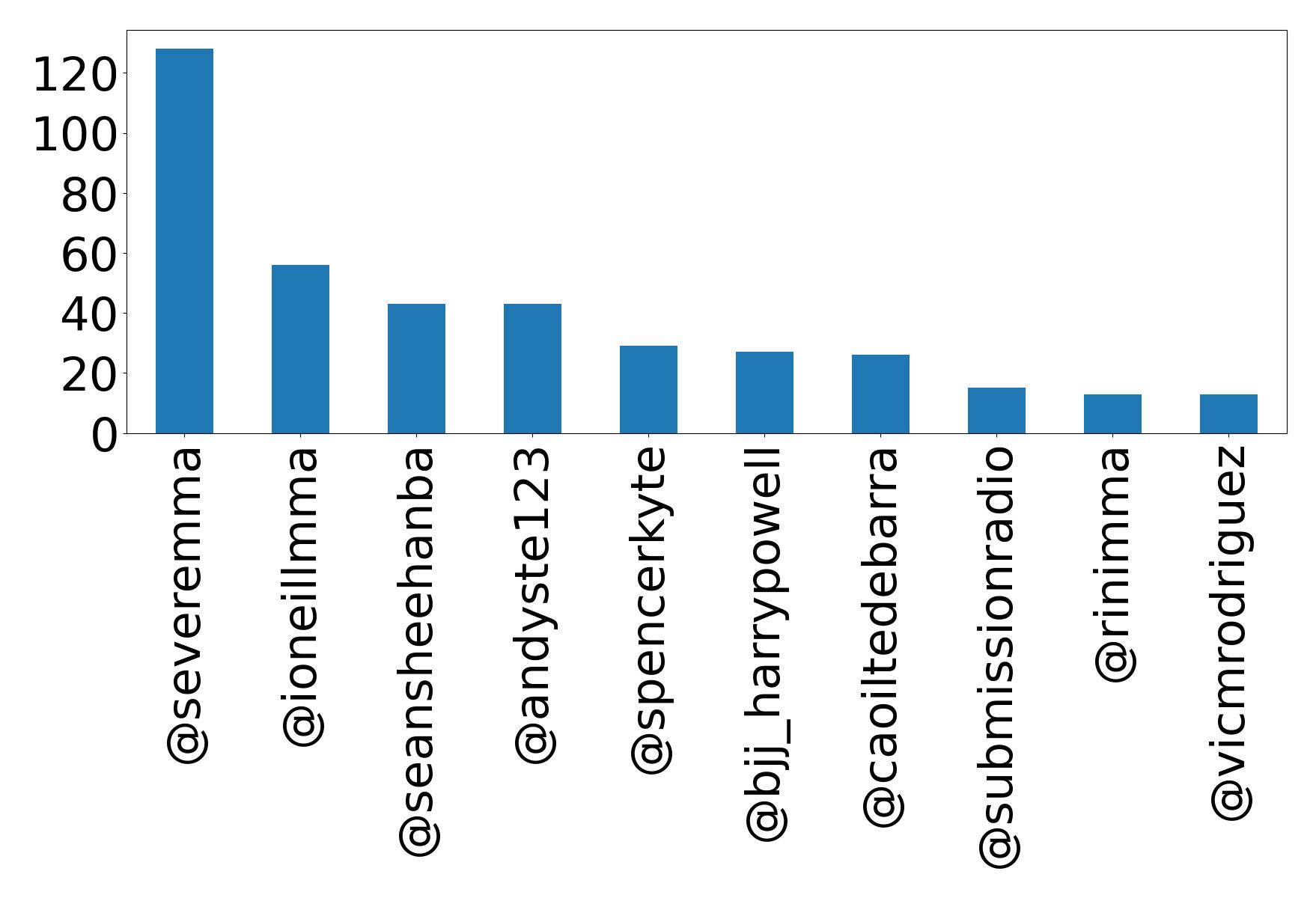 أهم الإشارات
