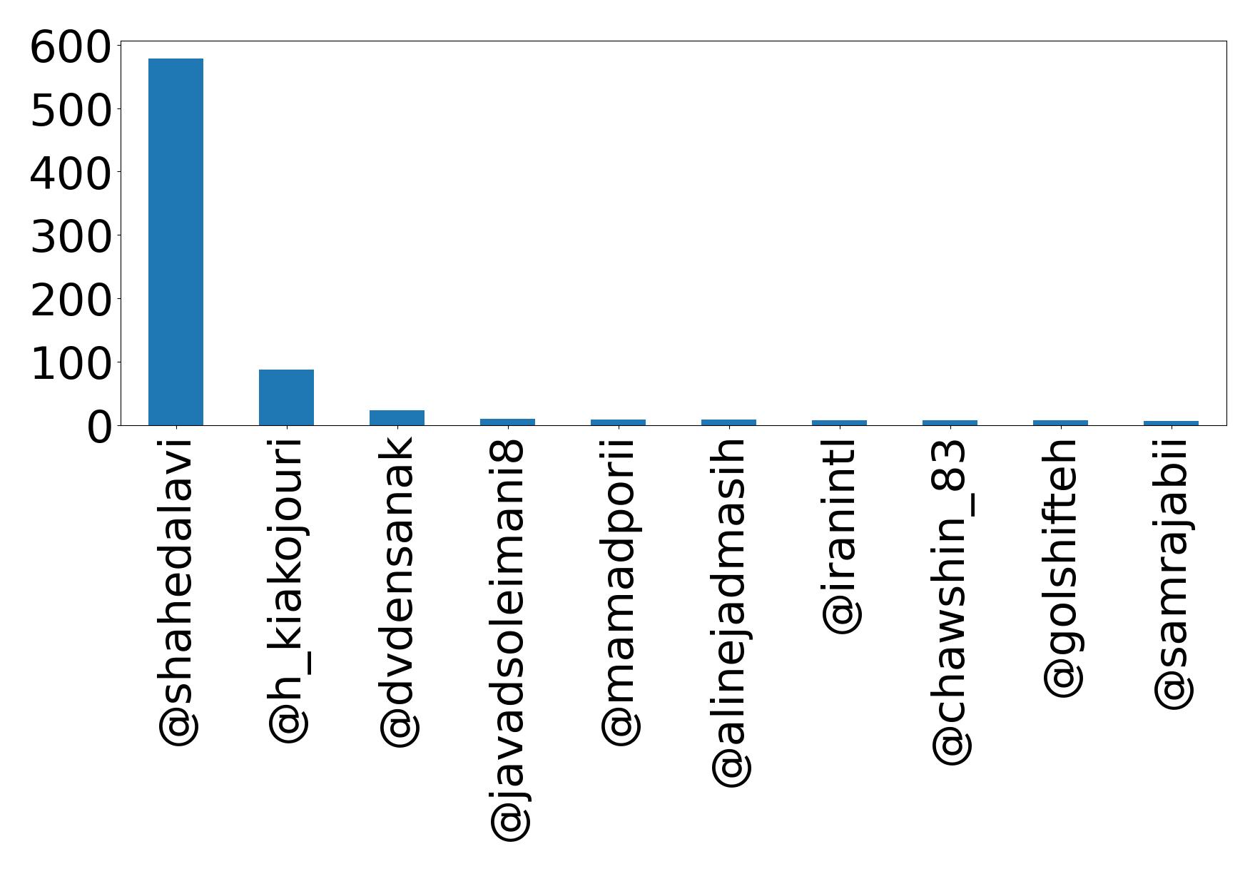 Top Erwaenungen