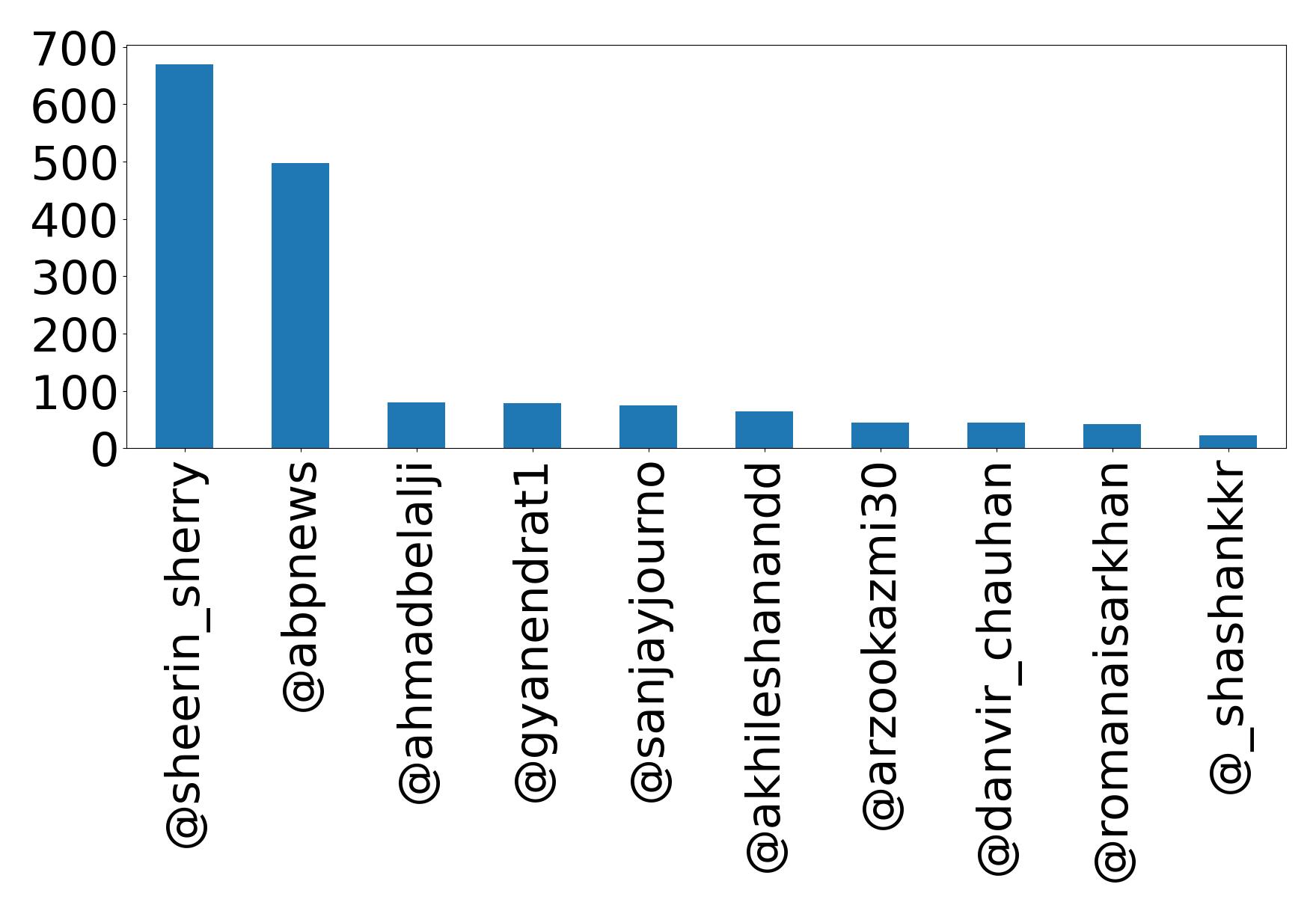 Top Erwaenungen