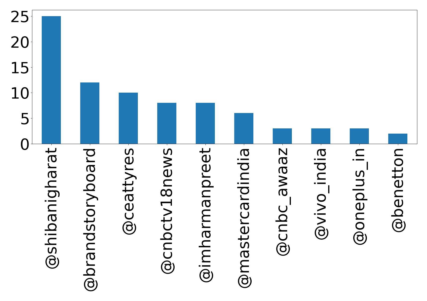 トップメンション