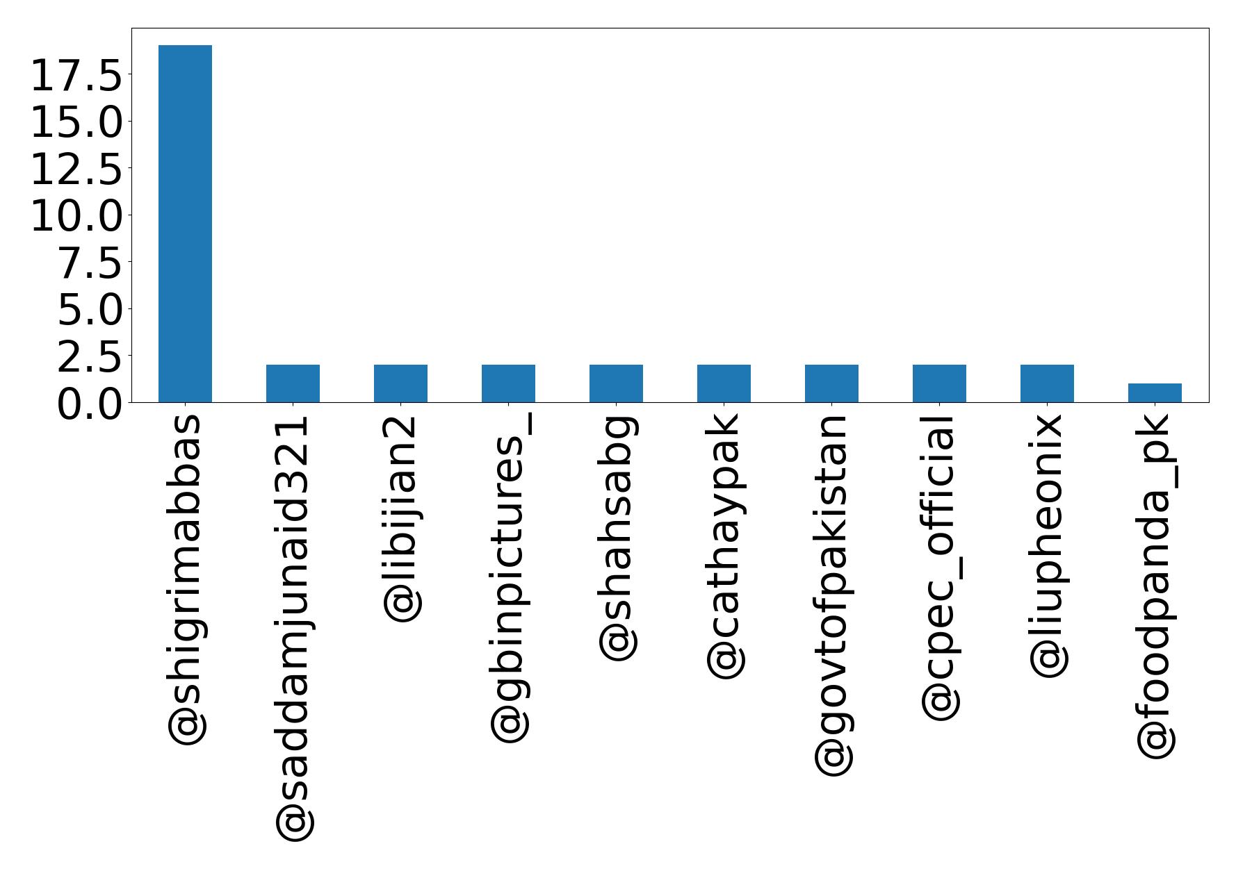 Top Erwaenungen