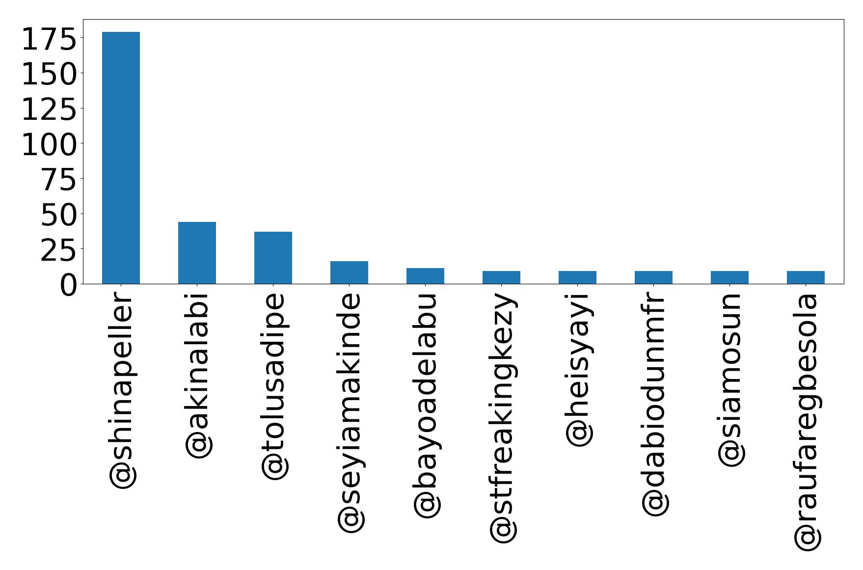 トップメンション