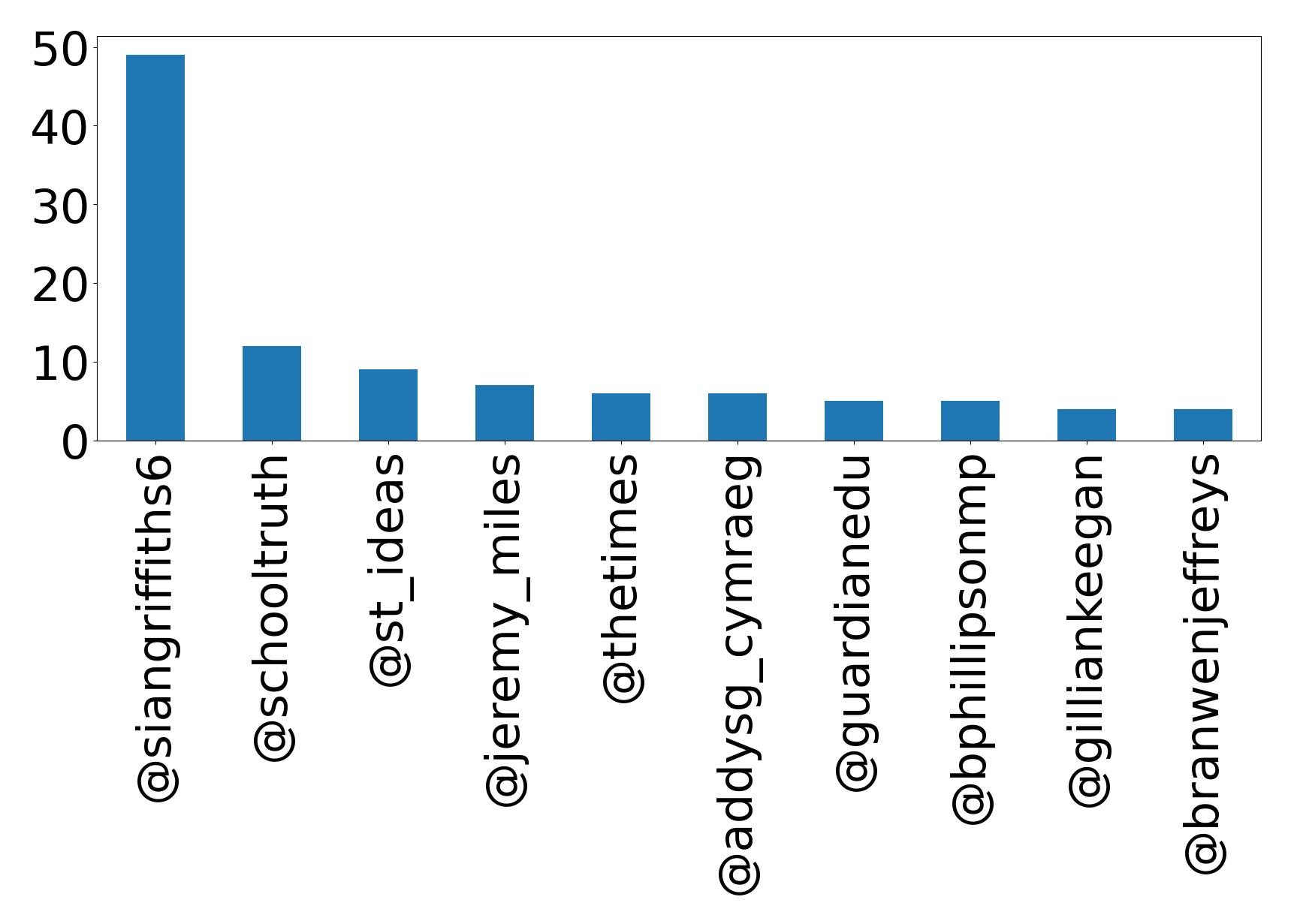 أهم الإشارات