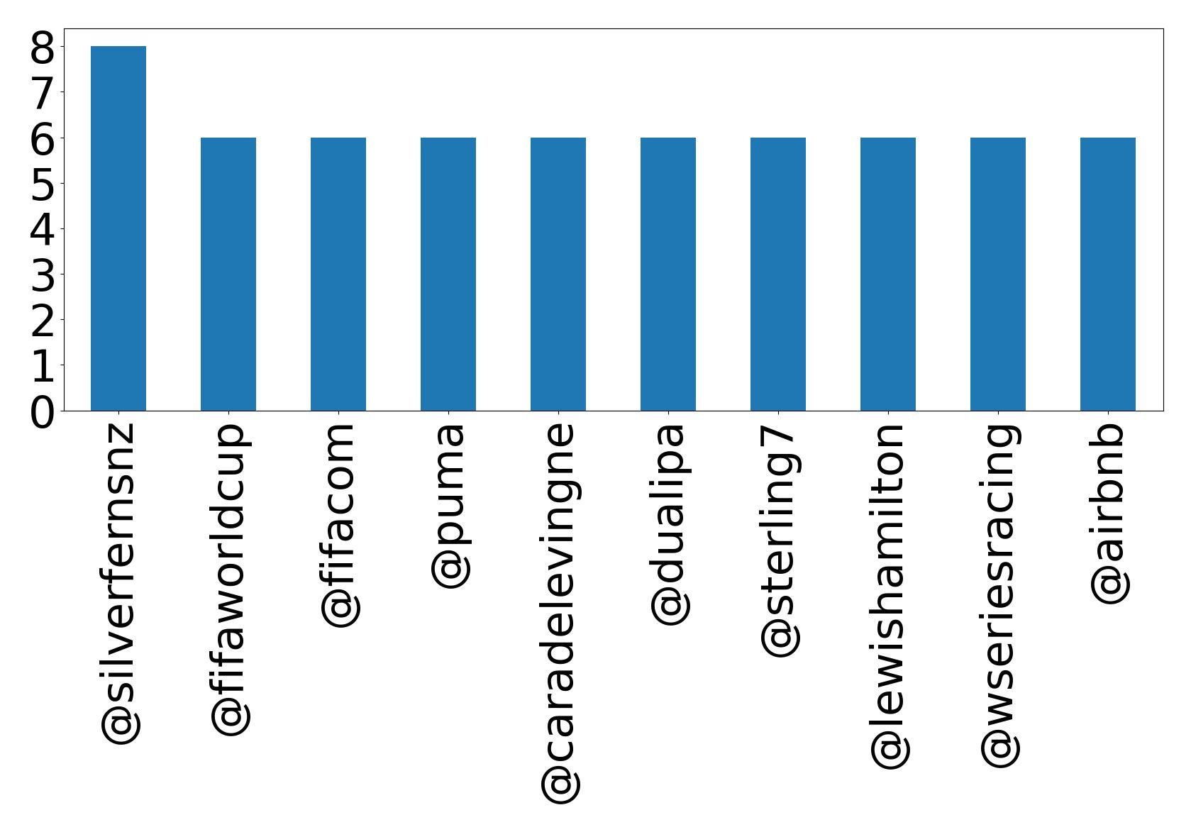 أهم الإشارات