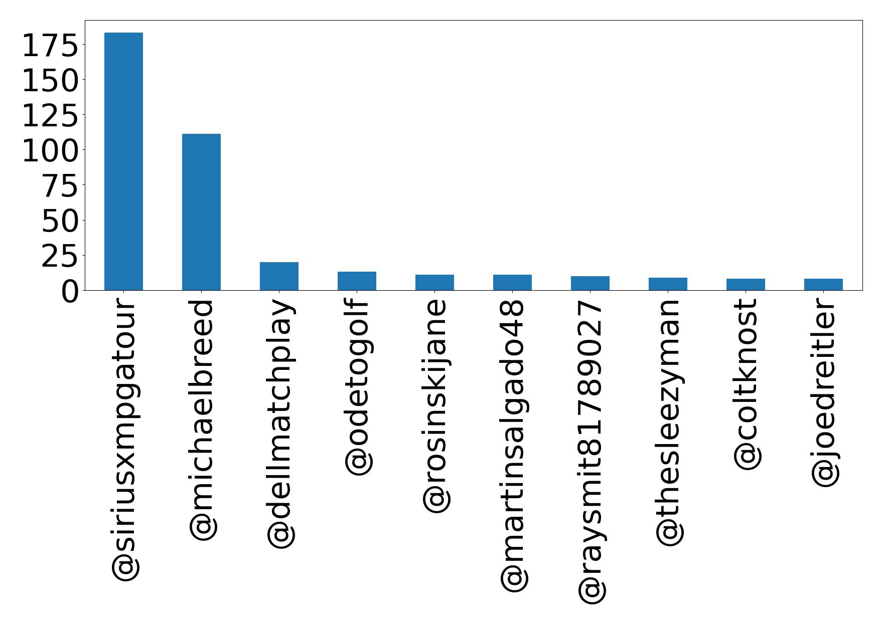 トップメンション