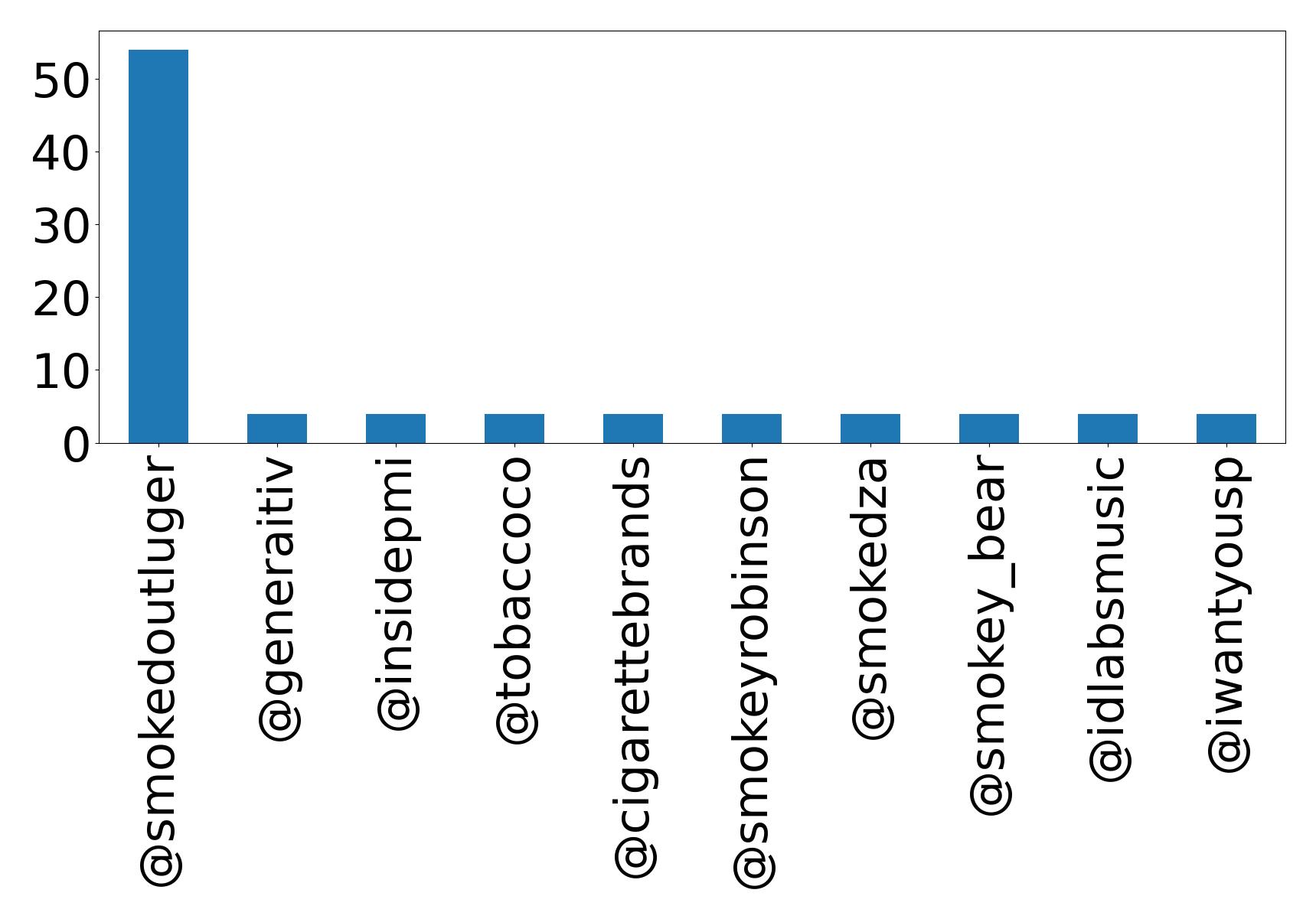 أهم الإشارات