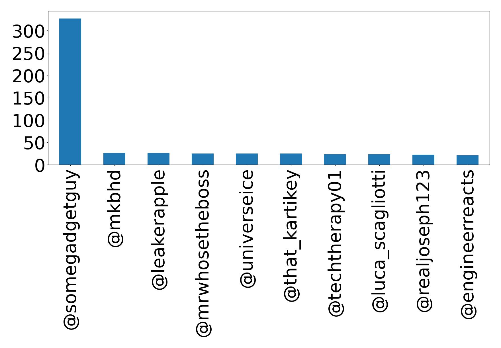 أهم الإشارات