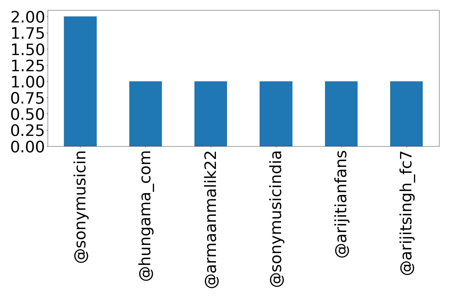 أهم الإشارات