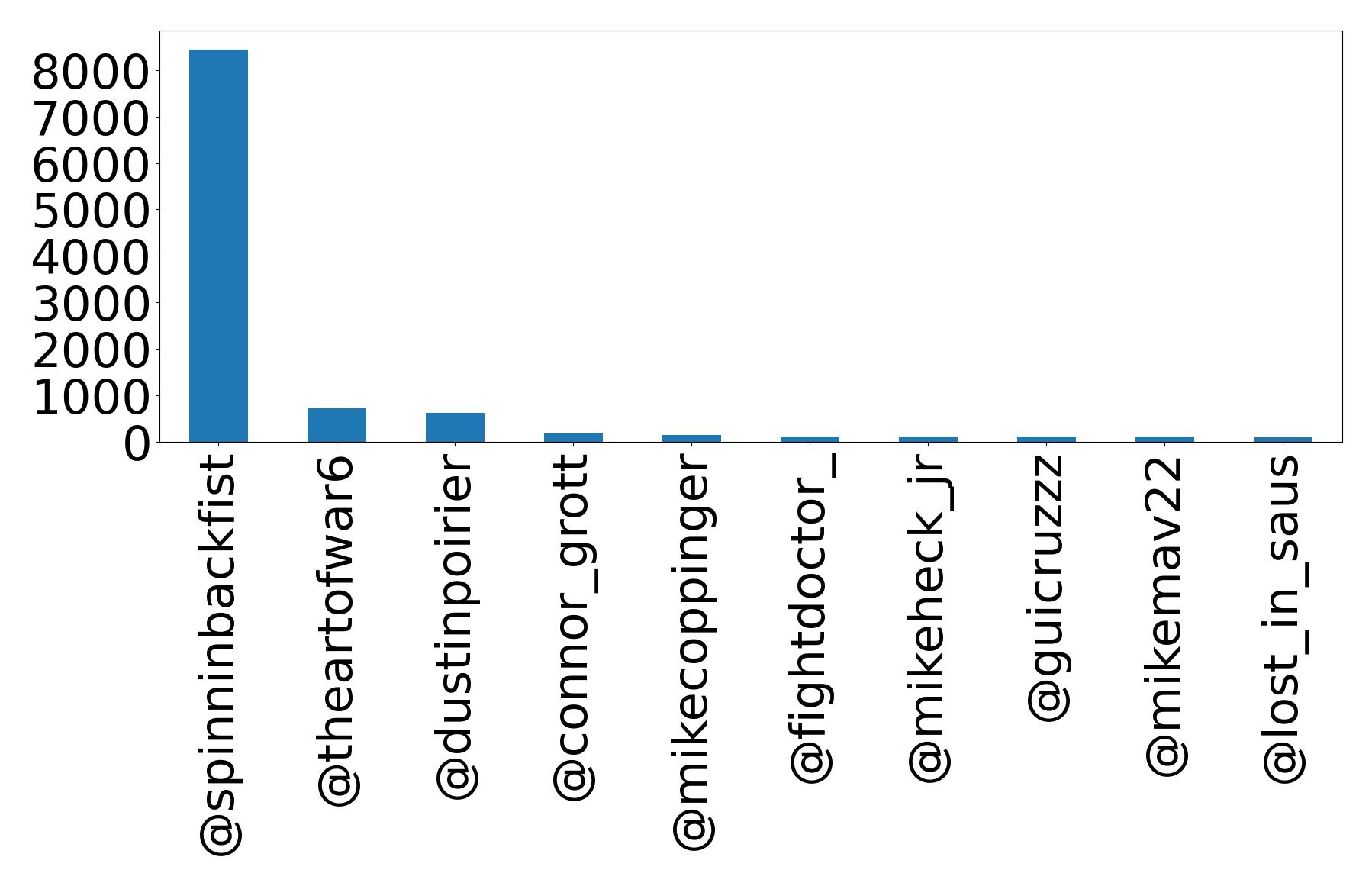 أهم الإشارات