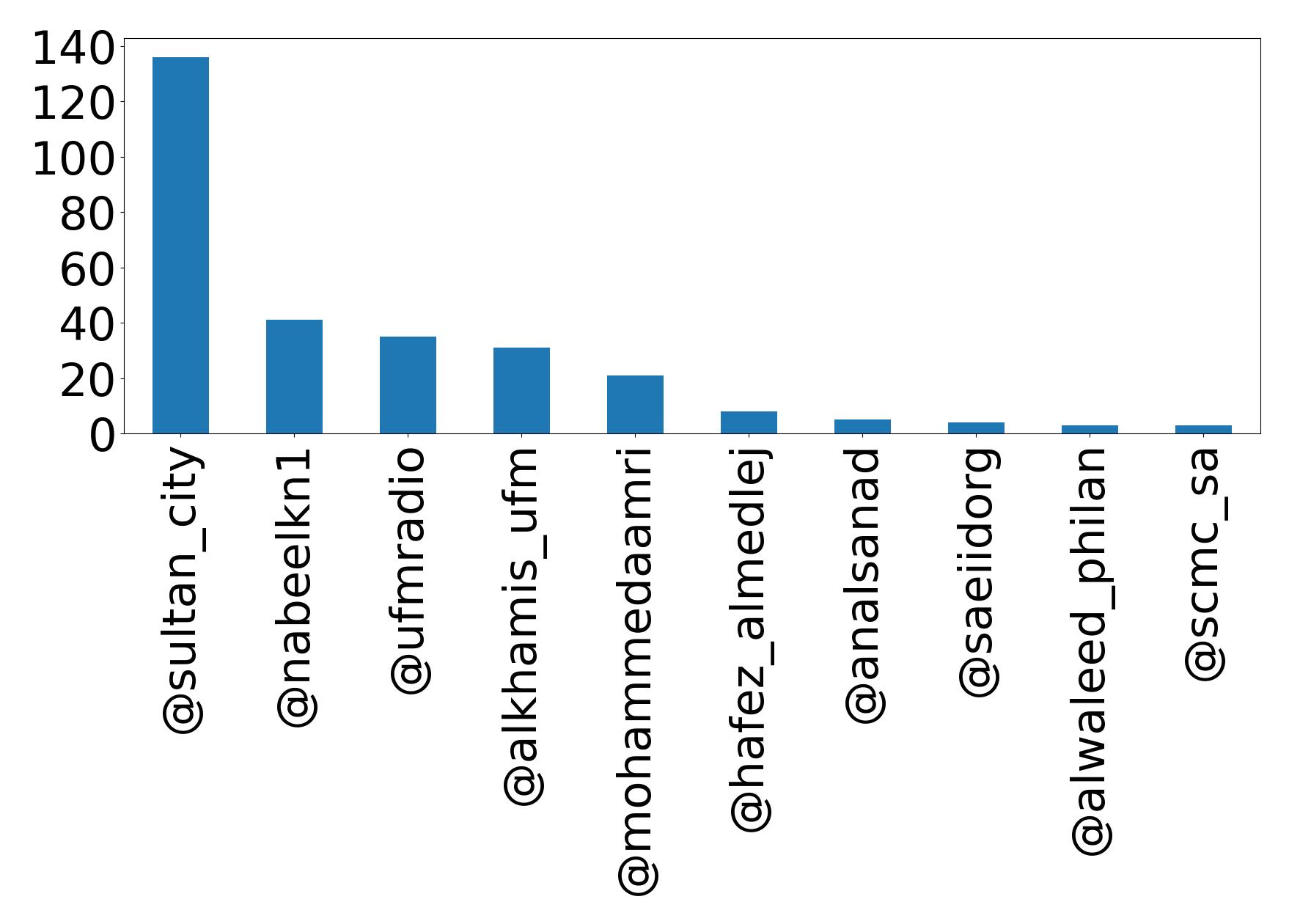 أهم الإشارات