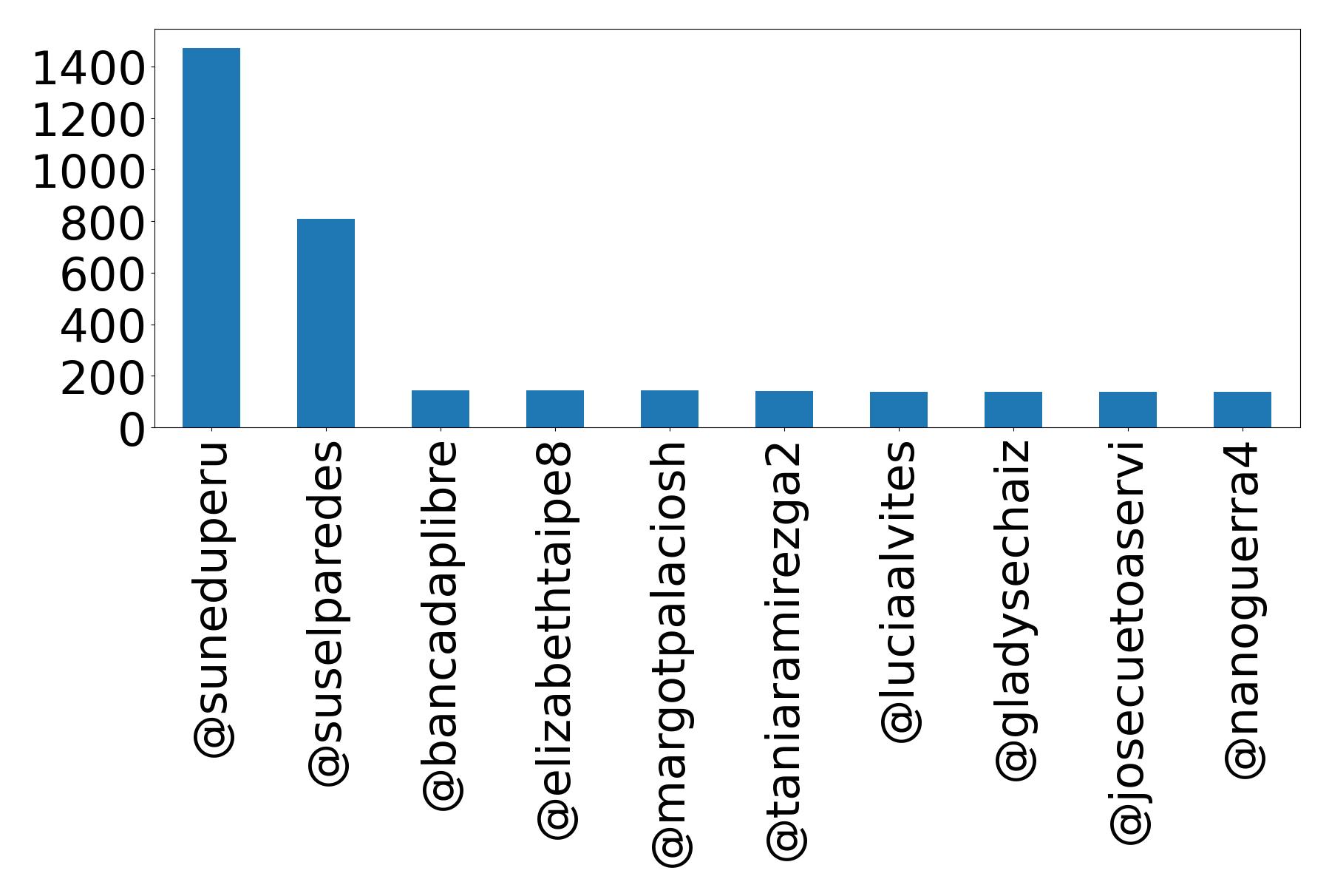 أهم الإشارات